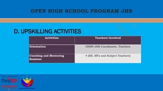 Special Curricular Programs for the DepEd | PPTX