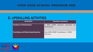 Special Curricular Programs for the DepEd | PPTX