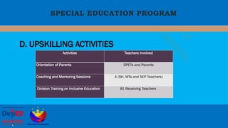 Special Curricular Programs for the DepEd | PPTX
