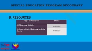 Special Curricular Programs for the DepEd | PPTX