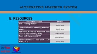 Special Curricular Programs for the DepEd | PPTX