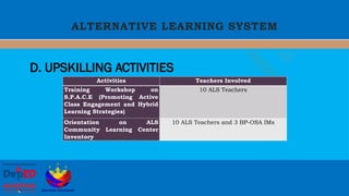 Special Curricular Programs for the DepEd | PPTX
