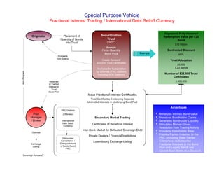 Special Purpose Vehicle
                               Fractional Interest Trading / International Debt Setoff Currency

                                                                                                                                Appraised Fully Honored
                Originator                    Placement of                   Securitization                                     Redemption Value per £20
                                             Quantity of Bonds                  Trust                                                    Bond
                                                into Trust                        (“SPV”)
                                                                                                                                        $10 Million
                                                                                  Example
                                                                              Finite Quantity                                      Contracted Discount
                                                                                Bond Pool                       Example
                                                                                                                                           65%
                                         Proceeds
                                       from Sale(s)
                                                                             Create Series of                                        Trust Allocation
                                                                         $25,000 Trust Certificates
                                                                                                                                          20,000
                                                                          Available for Subscription                                    £20 Bonds
                                                                         by Offerees (PRC Debtors
Joint Program




                                                                          Including SOE Debtors)                                 Number of $25,000 Trust
                                                                                                                                     Certificates
                                Retained                                                                                                 2,800,000
                               or Carried
                               Interest in
                                  Trust
                               Asset Pool
                                                                   Issue Fractional Interest Certificates
                                                                    Trust Certificates Evidencing Separate
                                                                  Undivided Interests in Underlying Bond Pool

                                                                                                                                     Advantages
                                              PRC Debtors
                  Pool                         (Offerees)                                                                 4 Monetizes Intrinsic Bond Value
                Manager                                                 Secondary Market Trading                          4 Preserves Bondholder Claims
                / Broker                      International                                                               4 Generates Bondholder Liquidity
                                               Debt Setoff            Certificates of Beneficial Interest                 4 Stimulates Market-Driven
                                                Currency
                                                                                                                            Resolution from Trading Activity
                                                               Inter-Bank Market for Defaulted Sovereign Debt             4 Broadens Stakeholder Base
                Optional
                                                                   Private Dealers / Financial Institutions               4 Enables Parties Indebted to the
                                               Discounted                                                                   PRC (Including State Owned
                                              Cancellation /           Luxembourg Exchange-Listing                          Enterprises) to Subscribe
                Exchange                     Extinguishment                                                                 Fractional Interests in the Bond
                 Listing                     of Debts Owed
                                                  PRC                                                                       Pool and Legally Setoff and
                                                                                                                            Cancel Such Debts at a Discount
                           ®
  Sovereign Advisers
 