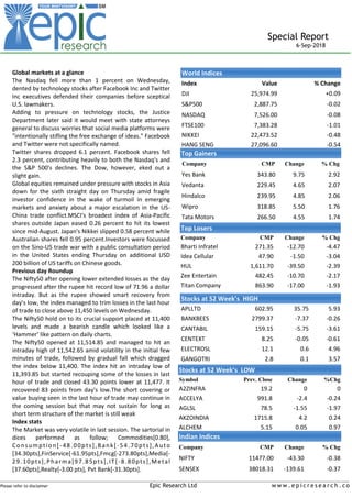 _____________________________________________________________________________________________________________________
Please refer to disclaimer Epic Research Ltd w w w . e p i c r e s e a r c h . c o
Special Report
6-Sep-2018
Global markets at a glance
The Nasdaq fell more than 1 percent on Wednesday,
dented by technology stocks after Facebook Inc and Twitter
Inc executives defended their companies before sceptical
U.S. lawmakers.
Adding to pressure on technology stocks, the Justice
Department later said it would meet with state attorneys
general to discuss worries that social media platforms were
"intentionally stifling the free exchange of ideas." Facebook
and Twitter were not specifically named.
Twitter shares dropped 6.1 percent. Facebook shares fell
2.3 percent, contributing heavily to both the Nasdaq's and
the S&P 500's declines. The Dow, however, eked out a
slight gain.
Global equities remained under pressure with stocks in Asia
down for the sixth straight day on Thursday amid fragile
investor confidence in the wake of turmoil in emerging
markets and anxiety about a major escalation in the US-
China trade conflict.MSCI's broadest index of Asia-Pacific
shares outside Japan eased 0.26 percent to hit its lowest
since mid-August. Japan's Nikkei slipped 0.58 percent while
Australian shares fell 0.95 percent.Investors were focussed
on the Sino-US trade war with a public consultation period
in the United States ending Thursday on additional USD
200 billion of US tariffs on Chinese goods.
Previous day Roundup
The Nifty50 after opening lower extended losses as the day
progressed after the rupee hit record low of 71.96 a dollar
intraday. But as the rupee showed smart recovery from
day's low, the index managed to trim losses in the last hour
of trade to close above 11,450 levels on Wednesday.
The Nifty50 hold on to its crucial support placed at 11,400
levels and made a bearish candle which looked like a
‘Hammer’ like pattern on daily charts.
The Nifty50 opened at 11,514.85 and managed to hit an
intraday high of 11,542.65 amid volatility in the initial few
minutes of trade, followed by gradual fall which dragged
the index below 11,400. The index hit an intraday low of
11,393.85 but started recouping some of the losses in last
hour of trade and closed 43.30 points lower at 11,477. It
recovered 83 points from day's low.The short covering or
value buying seen in the last hour of trade may continue in
the coming session but that may not sustain for long as
short term structure of the market is still weak
Index stats
The Market was very volatile in last session. The sartorial in
dices performed as follow; Commodities[0.80],
Consumption[-48.00pts],Bank[-54.70pts],Auto
[34.30pts],FinService[-61.95pts],Fmcg[-273.80pts],Media[-
29.10pts],Pharma[97.85pts],IT[-8.80pts],Metal
[37.60pts],Realty[-3.00 pts], Pvt Bank[-31.30pts].
World Indices
Index Value % Change
DJI 25,974.99 +0.09
S&P500 2,887.75 -0.02
NASDAQ 7,526.00 -0.08
FTSE100 7,383.28 -1.01
NIKKEI 22,473.52 -0.48
HANG SENG 27,096.60 -0.54
Top Gainers
Company CMP Change % Chg
Yes Bank 343.80 9.75 2.92
Vedanta 229.45 4.65 2.07
Hindalco 239.95 4.85 2.06
Wipro 318.85 5.50 1.76
Tata Motors 266.50 4.55 1.74
Top Losers
Company CMP Change % Chg
Bharti Infratel 271.35 -12.70 -4.47
Idea Cellular 47.90 -1.50 -3.04
HUL 1,611.70 -39.50 -2.39
Zee Entertain 482.45 -10.70 -2.17
Titan Company 863.90 -17.00 -1.93
Stocks at 52 Week’s HIGH
APLLTD 602.95 35.75 5.93
BANKBEES 2799.37 -7.37 -0.26
CANTABIL 159.15 -5.75 -3.61
CENTEXT 8.25 -0.05 -0.61
ELECTROSL 12.1 0.6 4.96
GANGOTRI 2.8 0.1 3.57
Indian Indices
Company CMP Change % Chg
NIFTY 11477.00 -43.30 -0.38
SENSEX 38018.31 -139.61 -0.37
Stocks at 52 Week’s LOW
Symbol Prev. Close Change %Chg
A2ZINFRA 19.2 0 0
ACCELYA 991.8 -2.4 -0.24
AGLSL 78.5 -1.55 -1.97
AKZOINDIA 1715.8 4.2 0.24
ALCHEM 5.15 0.05 0.97
 