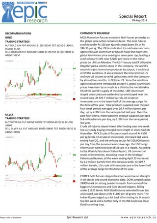 _____________________________________________________________________________________________________________________
Please refer to disclaimer Epic Research Ltd w w w . e p i c r e s e a r c h . c o
Special Report
09-May-2018
COMMODITY ROUNDUP
MCX Aluminium futures extended their losses yesterday as
the global price action remained tepid. The local futures
crashed under Rs 150 per kg and closed down 3% at Rs
146.35 per kg. The US has indicated it could ease sanctions
against Russian aluminium producer Rusal that have sent
global Aluminium price soaring to seven year top, leading a
crash of nearly 10% near $2200 per tonne in the metal
prices on LME on Monday. The US Treasury said if billionaire
Oleg Deripaska sold his stake in the company, the world's
second-largest aluminium producer by output, it could cut
or lift the sanctions. It also extended the time limit for US
and non-US citizens to wind up business with the company
by almost five months, to October 23. Since the sanctions
against Rusal were introduced on April 6, global Aluminium
prices have risen by as much as a third as the metal makes
6% of the world's supply of the metal. LME Aluminium
stayed under pressure yesterday too and stayed near the
recent lows. At 429.7 million barrels, US crude oil
inventories are in the lower half of the average range for
this time of the year. Total products supplied over the past
four-week period averaged over 20.4 million barrels per
day, up by 4.3% from the same period last year. Over the
past four weeks, motor gasoline product supplied averaged
9.4 million barrels per day, up 1.3% from the same period
last year.
Crude oil futures stayed mixed after testing near one week
low as steady buying emerged on strength in stock markets
thereafter. MCX Crude oil futures closed around Rs 4550
per kg levels. US crude oil inventories increased last week
ending April 20, and the refining sector fell 328,000 barrels
per day from the previous week's average, the US Energy
Information Administration (EIA) said in a report. According
to the Weekly Petroleum Status Report, US commercial
crude oil inventories, excluding those in the Strategic
Petroleum Reserve, of the week ending April 20 increased
by 2.2 million barrels from the previous week. At 429.7
million barrels, US crude oil inventories are in the lower half
of the average range for this time of the year.
COMEX Gold futures slipped to a five week low on strength
in US stocks and sound economic data. DOW jumped above
24000 mark on strong quarterly results from some of the
biggest US companies and Gold stayed slippery, falling
under $1320 levels. MCX Gold futures extended losses too
and closed just above at Rs 31200 per 10 grams mark. The
Indian Rupee edged up a bit back after testing its 14 month
low last week and a further rally in the INR could cap local
Gold in coming days.
RECOMMENDATIONS
GOLD
TRADING STRATEGY:
BUY GOLD JUN FUT AROUND 31295-31300 TGT 31350-31400 SL
BELOW 31255
SELL GOLD JUN FUT AROUND 31200-31190 TGT 31150-31100 SL
ABOVE 31250
SILVER
TRADING STRATEGY:
BUY SILVER JUL FUT ABOVE 40005 TGT 40050-40100 SL BELOW
39960
SELL SILVER JUL FUT AROUND 39850-39840 TGT 39800-39750 SL
ABOVE 39900
 