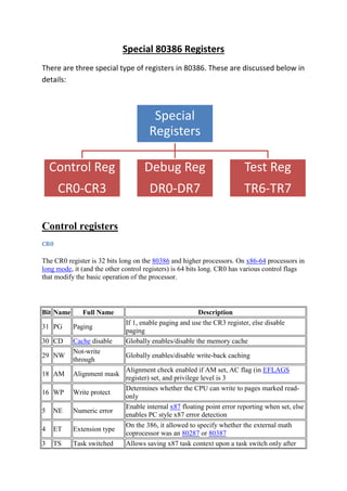 Special 80386 Registers
There are three special type of registers in 80386. These are discussed below in
details:

Special
Registers

Control Reg

Debug Reg

Test Reg

CR0-CR3

DR0-DR7

TR6-TR7

Control registers
CR0

The CR0 register is 32 bits long on the 80386 and higher processors. On x86-64 processors in
long mode, it (and the other control registers) is 64 bits long. CR0 has various control flags
that modify the basic operation of the processor.

Bit Name

Full Name

31 PG

Paging

30 CD

Cache disable
Not-write
through

29 NW
18 AM

Alignment mask

16 WP

Write protect

5

NE

Numeric error

4

ET

Extension type

3

TS

Task switched

Description
If 1, enable paging and use the CR3 register, else disable
paging
Globally enables/disable the memory cache
Globally enables/disable write-back caching
Alignment check enabled if AM set, AC flag (in EFLAGS
register) set, and privilege level is 3
Determines whether the CPU can write to pages marked readonly
Enable internal x87 floating point error reporting when set, else
enables PC style x87 error detection
On the 386, it allowed to specify whether the external math
coprocessor was an 80287 or 80387
Allows saving x87 task context upon a task switch only after

 