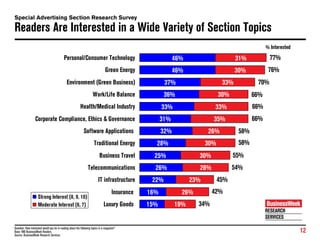Special Advertising Sections Research    1 26 09