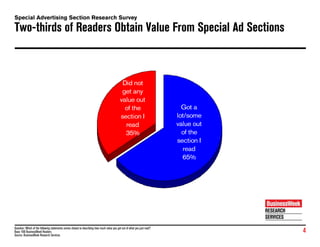 Special Advertising Sections Research    1 26 09