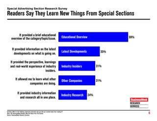 Special Advertising Sections Research    1 26 09