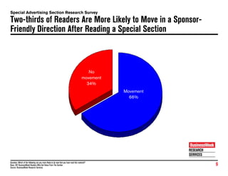 Special Advertising Sections Research    1 26 09