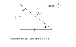 o  1
                                      tan 45 = = 1
                                              1
           45°
                           2
    1

                                45°

                      1
remember the process not the values :)
 