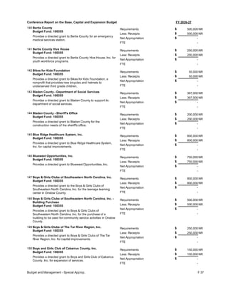 FY 2026-27
Conference Report on the Base, Capital and Expansion Budget
140 Bertie County
Budget Fund: 100355
Provides a directed grant to Bertie County for an emergency
medical services station.
500,000
500,000
-
Requirements
Less: Receipts
FTE
Net Appropriation -
$
$
$
NR
NR
141 Bertie County Hive House
Budget Fund: 100355
Provides a directed grant to Bertie County Hive House, Inc. for
youth workforce programs.
250,000
250,000
-
Requirements
Less: Receipts
FTE
Net Appropriation -
$
$
$
NR
NR
142 Bikes for Kids Foundation
Budget Fund: 100355
Provides a directed grant to Bikes for Kids Foundation, a
nonprofit that provides new bicycles and helmets to
underserved third grade children.
50,000
50,000
-
Requirements
Less: Receipts
FTE
Net Appropriation -
$
$
$
NR
NR
143 Bladen County - Department of Social Services
Budget Fund: 100355
Provides a directed grant to Bladen County to support its
department of social services.
397,000
397,000
-
Requirements
Less: Receipts
FTE
Net Appropriation -
$
$
$
NR
NR
144 Bladen County - Sheriff's Office
Budget Fund: 100355
Provides a directed grant to Bladen County for the
construction needs of the sheriff's office.
200,000
200,000
-
Requirements
Less: Receipts
FTE
Net Appropriation -
$
$
$
NR
NR
145 Blue Ridge Healthcare System, Inc.
Budget Fund: 100355
Provides a directed grant to Blue Ridge Healthcare System,
Inc. for capital improvements.
800,000
800,000
-
Requirements
Less: Receipts
FTE
Net Appropriation -
$
$
$
NR
NR
146 Bluewest Opportunities, Inc.
Budget Fund: 100355
Provides a directed grant to Bluewest Opportunities, Inc.
750,000
750,000
-
Requirements
Less: Receipts
FTE
Net Appropriation -
$
$
$
NR
NR
147 Boys & Girls Clubs of Southeastern North Carolina, Inc.
Budget Fund: 100355
Provides a directed grant to the Boys & Girls Clubs of
Southeastern North Carolina, Inc. for the teenage learning
center in Onslow County.
800,000
800,000
-
Requirements
Less: Receipts
FTE
Net Appropriation -
$
$
$
NR
NR
148 Boys & Girls Clubs of Southeastern North Carolina, Inc. -
Building Purchase
Budget Fund: 100355
Provides a directed grant to Boys & Girls Clubs of
Southeastern North Carolina, Inc. for the purchase of a
building to be used for community service activities in Onslow
County.
500,000
500,000
-
Requirements
Less: Receipts
FTE
Net Appropriation -
$
$
$
NR
NR
149 Boys & Girls Clubs of The Tar River Region, Inc.
Budget Fund: 100355
Provides a directed grant to Boys & Girls Clubs of The Tar
River Region, Inc. for capital improvements.
250,000
250,000
-
Requirements
Less: Receipts
FTE
Net Appropriation -
$
$
$
NR
NR
150 Boys and Girls Club of Cabarrus County, Inc.
Budget Fund: 100355
Provides a directed grant to Boys and Girls Club of Cabarrus
County, Inc. for expansion of services.
150,000
150,000
-
Requirements
Less: Receipts
FTE
Net Appropriation -
$
$
$
NR
NR
Budget and Management - Special Approp. F 37
 