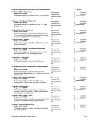 FY 2026-27
Conference Report on the Base, Capital and Expansion Budget
151 Boys' and Girls' Club of Eden
Budget Fund: 100355
Provides a directed grant to Boys' and Girls' Club of Eden, Inc.
250,000
250,000
-
Requirements
Less: Receipts
FTE
Net Appropriation -
$
$
$
NR
NR
152 Boys and Girls Club of the Sandhills
Budget Fund: 100355
Provides a directed grant to the Boys and Girls Club of the
Sandhills, Inc.
200,000
200,000
-
Requirements
Less: Receipts
FTE
Net Appropriation -
$
$
$
NR
NR
153 Boys Club of Wake County, Inc.
Budget Fund: 100355
Provides a directed grant to Boys Club of Wake County, Inc.,
for the construction, renovation, maintenance, and/or repairs
of new or existing facilities in Johnston County.
100,000
100,000
-
Requirements
Less: Receipts
FTE
Net Appropriation -
$
$
$
NR
NR
154 Brevard Station Museum
Budget Fund: 100355
Provides a directed grant to the Brevard Station Museum for
building renovations.
25,000
25,000
-
Requirements
Less: Receipts
FTE
Net Appropriation -
$
$
$
NR
NR
155 Broad River Volunteer Fire and Rescue Department
Budget Fund: 100355
Provides a directed grant to Broad River Volunteer Fire and
Rescue Department, Inc. to purchase equipment.
100,000
100,000
-
Requirements
Less: Receipts
FTE
Net Appropriation -
$
$
$
NR
NR
156 Brunswick Little Theater
Budget Fund: 100355
Provides a directed grant to Brunswick Little Theater.
100,000
100,000
-
Requirements
Less: Receipts
FTE
Net Appropriation -
$
$
$
NR
NR
157 Buckhead Volunteer Fire Department and Rescue Squad,
Inc.
Budget Fund: 100355
Provides a directed grant to Buckhead Volunteer Fire
Department and Rescue Squad, Inc. for capital improvements
and equipment.
80,000
80,000
-
Requirements
Less: Receipts
FTE
Net Appropriation -
$
$
$
NR
NR
158 Buies Creek Rural Fire Department
Budget Fund: 100355
Provides a directed grant to Buies Creek Rural Fire
Department, Inc. for turnout gear and related equipment.
335,000
335,000
-
Requirements
Less: Receipts
FTE
Net Appropriation -
$
$
$
NR
NR
159 Bunker Hill High School
Budget Fund: 100355
Provides a directed grant to Catawba County Schools to
purchase, construct, or renovate a strength and conditioning
facility at Bunker Hill High School.
50,000
50,000
-
Requirements
Less: Receipts
FTE
Net Appropriation -
$
$
$
NR
NR
160 Burke County - Sheriff's Office
Budget Fund: 100355
Provides a directed grant to the Burke County sheriff's office to
purchase or upgrade vehicles and related equipment.
450,000
450,000
-
Requirements
Less: Receipts
FTE
Net Appropriation -
$
$
$
NR
NR
161 Burke County REACT Team 3420
Budget Fund: 100355
Provides a directed grant to Burke County React Team 3420
to purchase a vehicle.
50,000
50,000
-
Requirements
Less: Receipts
FTE
Net Appropriation -
$
$
$
NR
NR
Budget and Management - Special Approp. F 38
 