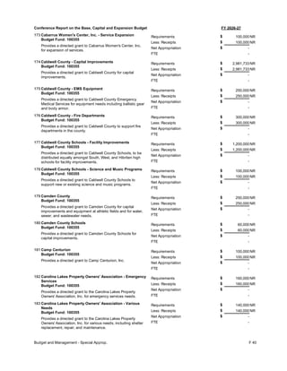 FY 2026-27
Conference Report on the Base, Capital and Expansion Budget
173 Cabarrus Women's Center, Inc. - Service Expansion
Budget Fund: 100355
Provides a directed grant to Cabarrus Women's Center, Inc.
for expansion of services.
100,000
100,000
-
Requirements
Less: Receipts
FTE
Net Appropriation -
$
$
$
NR
NR
174 Caldwell County - Capital Improvements
Budget Fund: 100355
Provides a directed grant to Caldwell County for capital
improvements.
2,981,733
2,981,733
-
Requirements
Less: Receipts
FTE
Net Appropriation -
$
$
$
NR
NR
175 Caldwell County - EMS Equipment
Budget Fund: 100355
Provides a directed grant to Caldwell County Emergency
Medical Services for equipment needs including ballistic gear
and body armor.
250,000
250,000
-
Requirements
Less: Receipts
FTE
Net Appropriation -
$
$
$
NR
NR
176 Caldwell County - Fire Departments
Budget Fund: 100355
Provides a directed grant to Caldwell County to support fire
departments in the county.
300,000
300,000
-
Requirements
Less: Receipts
FTE
Net Appropriation -
$
$
$
NR
NR
177 Caldwell County Schools - Facility Improvements
Budget Fund: 100355
Provides a directed grant to Caldwell County Schools, to be
distributed equally amongst South, West, and Hibriten high
schools for facility improvements.
1,200,000
1,200,000
-
Requirements
Less: Receipts
FTE
Net Appropriation -
$
$
$
NR
NR
178 Caldwell County Schools - Science and Music Programs
Budget Fund: 100355
Provides a directed grant to Caldwell County Schools to
support new or existing science and music programs.
100,000
100,000
-
Requirements
Less: Receipts
FTE
Net Appropriation -
$
$
$
NR
NR
179 Camden County
Budget Fund: 100355
Provides a directed grant to Camden County for capital
improvements and equipment at athletic fields and for water,
sewer, and wastewater needs.
250,000
250,000
-
Requirements
Less: Receipts
FTE
Net Appropriation -
$
$
$
NR
NR
180 Camden County Schools
Budget Fund: 100355
Provides a directed grant to Camden County Schools for
capital improvements.
60,000
60,000
-
Requirements
Less: Receipts
FTE
Net Appropriation -
$
$
$
NR
NR
181 Camp Centurion
Budget Fund: 100355
Provides a directed grant to Camp Centurion, Inc.
100,000
100,000
-
Requirements
Less: Receipts
FTE
Net Appropriation -
$
$
$
NR
NR
182 Carolina Lakes Property Owners' Association - Emergency
Services
Budget Fund: 100355
Provides a directed grant to the Carolina Lakes Property
Owners' Association, Inc. for emergency services needs.
160,000
160,000
-
Requirements
Less: Receipts
FTE
Net Appropriation -
$
$
$
NR
NR
183 Carolina Lakes Property Owners' Association - Various
Needs
Budget Fund: 100355
Provides a directed grant to the Carolina Lakes Property
Owners' Association, Inc. for various needs, including shelter
replacement, repair, and maintenance.
140,000
140,000
-
Requirements
Less: Receipts
FTE
Net Appropriation -
$
$
$
NR
NR
Budget and Management - Special Approp. F 40
 