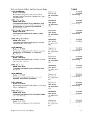 FY 2026-27
Conference Report on the Base, Capital and Expansion Budget
217 City of Jacksonville
Budget Fund: 100355
Provides a directed grant to the City of Jacksonville to
purchase or upgrade Jacksonville Fire Department's water
rescue equipment.
105,000
105,000
-
Requirements
Less: Receipts
FTE
Net Appropriation -
$
$
$
NR
NR
218 City of Kannapolis
Budget Fund: 100355
Provides a directed grant to the City of Kannapolis for the
construction of a radio communications tower and capital
improvements to the Kannapolis History Museum &
Downtown Visitors Center.
83,000
83,000
-
Requirements
Less: Receipts
FTE
Net Appropriation -
$
$
$
NR
NR
219 City of King - Parking Improvements
Budget Fund: 100355
Provides a directed grant to the City of King for parking
improvements.
100,000
100,000
-
Requirements
Less: Receipts
FTE
Net Appropriation -
$
$
$
NR
NR
220 City of King - Senior Center
Budget Fund: 100355
Provides a directed grant to the City of King for programs
offered by the King Senior Center.
100,000
100,000
-
Requirements
Less: Receipts
FTE
Net Appropriation -
$
$
$
NR
NR
221 City of Kinston
Budget Fund: 100355
Provides a directed grant to the City of Kinston to purchase
body-worn and in-car cameras for the Kinston Police
Department.
100,000
100,000
-
Requirements
Less: Receipts
FTE
Net Appropriation -
$
$
$
NR
NR
222 City of Lexington
Budget Fund: 100355
Provides a directed grant to the City of Lexington for capital
improvements or equipment.
200,000
200,000
-
Requirements
Less: Receipts
FTE
Net Appropriation -
$
$
$
NR
NR
223 City of Lumberton
Budget Fund: 100355
Provides a directed grant to the City of Lumberton Police
Department.
30,000
30,000
-
Requirements
Less: Receipts
FTE
Net Appropriation -
$
$
$
NR
NR
224 City of Mebane
Budget Fund: 100355
Provides a directed grant to City of Mebane for water,
wastewater, and stormwater improvements.
725,000
725,000
-
Requirements
Less: Receipts
FTE
Net Appropriation -
$
$
$
NR
NR
225 City of Monroe
Budget Fund: 100355
Provides a directed grant to the City of Monroe for the City of
Monroe Fire Department.
350,000
350,000
-
Requirements
Less: Receipts
FTE
Net Appropriation -
$
$
$
NR
NR
226 City of Morganton
Budget Fund: 100355
Provides a directed grant to the City of Morganton for water
and wastewater needs.
350,000
350,000
-
Requirements
Less: Receipts
FTE
Net Appropriation -
$
$
$
NR
NR
227 City of Mount Airy
Budget Fund: 100355
Provides a directed grant to the City of Mount Airy.
500,000
500,000
-
Requirements
Less: Receipts
FTE
Net Appropriation -
$
$
$
NR
NR
Budget and Management - Special Approp. F 44
 