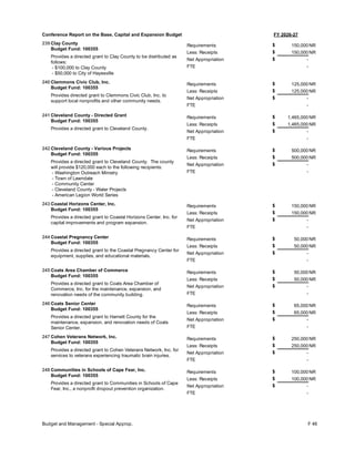 FY 2026-27
Conference Report on the Base, Capital and Expansion Budget
239 Clay County
Budget Fund: 100355
Provides a directed grant to Clay County to be distributed as
follows:
- $100,000 to Clay County
- $50,000 to City of Hayesville
150,000
150,000
-
Requirements
Less: Receipts
FTE
Net Appropriation -
$
$
$
NR
NR
240 Clemmons Civic Club, Inc.
Budget Fund: 100355
Provides directed grant to Clemmons Civic Club, Inc. to
support local nonprofits and other community needs.
125,000
125,000
-
Requirements
Less: Receipts
FTE
Net Appropriation -
$
$
$
NR
NR
241 Cleveland County - Directed Grant
Budget Fund: 100355
Provides a directed grant to Cleveland County.
1,465,000
1,465,000
-
Requirements
Less: Receipts
FTE
Net Appropriation -
$
$
$
NR
NR
242 Cleveland County - Various Projects
Budget Fund: 100355
Provides a directed grant to Cleveland County. The county
will provide $120,000 each to the following recipients:
- Washington Outreach Ministry
- Town of Lawndale
- Community Center
- Cleveland County - Water Projects
- American Legion World Series
500,000
500,000
-
Requirements
Less: Receipts
FTE
Net Appropriation -
$
$
$
NR
NR
243 Coastal Horizons Center, Inc.
Budget Fund: 100355
Provides a directed grant to Coastal Horizons Center, Inc. for
capital improvements and program expansion.
150,000
150,000
-
Requirements
Less: Receipts
FTE
Net Appropriation -
$
$
$
NR
NR
244 Coastal Pregnancy Center
Budget Fund: 100355
Provides a directed grant to the Coastal Pregnancy Center for
equipment, supplies, and educational materials.
50,000
50,000
-
Requirements
Less: Receipts
FTE
Net Appropriation -
$
$
$
NR
NR
245 Coats Area Chamber of Commerce
Budget Fund: 100355
Provides a directed grant to Coats Area Chamber of
Commerce, Inc. for the maintenance, expansion, and
renovation needs of the community building.
50,000
50,000
-
Requirements
Less: Receipts
FTE
Net Appropriation -
$
$
$
NR
NR
246 Coats Senior Center
Budget Fund: 100355
Provides a directed grant to Harnett County for the
maintenance, expansion, and renovation needs of Coats
Senior Center.
65,000
65,000
-
Requirements
Less: Receipts
FTE
Net Appropriation -
$
$
$
NR
NR
247 Cohen Veterans Network, Inc.
Budget Fund: 100355
Provides a directed grant to Cohen Veterans Network, Inc. for
services to veterans experiencing traumatic brain injuries.
250,000
250,000
-
Requirements
Less: Receipts
FTE
Net Appropriation -
$
$
$
NR
NR
248 Communities in Schools of Cape Fear, Inc.
Budget Fund: 100355
Provides a directed grant to Communities in Schools of Cape
Fear, Inc., a nonprofit dropout prevention organization.
100,000
100,000
-
Requirements
Less: Receipts
FTE
Net Appropriation -
$
$
$
NR
NR
Budget and Management - Special Approp. F 46
 