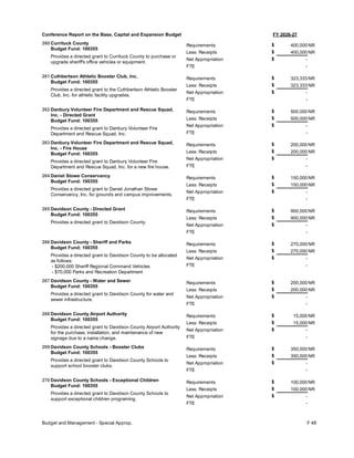 FY 2026-27
Conference Report on the Base, Capital and Expansion Budget
260 Currituck County
Budget Fund: 100355
Provides a directed grant to Currituck County to purchase or
upgrade sheriff's office vehicles or equipment.
400,000
400,000
-
Requirements
Less: Receipts
FTE
Net Appropriation -
$
$
$
NR
NR
261 Cuthbertson Athletic Booster Club, Inc.
Budget Fund: 100355
Provides a directed grant to the Cuthbertson Athletic Booster
Club, Inc. for athletic facility upgrades.
323,333
323,333
-
Requirements
Less: Receipts
FTE
Net Appropriation -
$
$
$
NR
NR
262 Danbury Volunteer Fire Department and Rescue Squad,
Inc. - Directed Grant
Budget Fund: 100355
Provides a directed grant to Danbury Volunteer Fire
Department and Rescue Squad, Inc.
500,000
500,000
-
Requirements
Less: Receipts
FTE
Net Appropriation -
$
$
$
NR
NR
263 Danbury Volunteer Fire Department and Rescue Squad,
Inc. - Fire House
Budget Fund: 100355
Provides a directed grant to Danbury Volunteer Fire
Department and Rescue Squad, Inc. for a new fire house.
200,000
200,000
-
Requirements
Less: Receipts
FTE
Net Appropriation -
$
$
$
NR
NR
264 Daniel Stowe Conservancy
Budget Fund: 100355
Provides a directed grant to Daniel Jonathan Stowe
Conservancy, Inc. for grounds and campus improvements.
150,000
150,000
-
Requirements
Less: Receipts
FTE
Net Appropriation -
$
$
$
NR
NR
265 Davidson County - Directed Grant
Budget Fund: 100355
Provides a directed grant to Davidson County.
900,000
900,000
-
Requirements
Less: Receipts
FTE
Net Appropriation -
$
$
$
NR
NR
266 Davidson County - Sheriff and Parks
Budget Fund: 100355
Provides a directed grant to Davidson County to be allocated
as follows:
- $200,000 Sheriff Regional Command Vehicles
- $70,000 Parks and Recreation Department
270,000
270,000
-
Requirements
Less: Receipts
FTE
Net Appropriation -
$
$
$
NR
NR
267 Davidson County - Water and Sewer
Budget Fund: 100355
Provides a directed grant to Davidson County for water and
sewer infrastructure.
200,000
200,000
-
Requirements
Less: Receipts
FTE
Net Appropriation -
$
$
$
NR
NR
268 Davidson County Airport Authority
Budget Fund: 100355
Provides a directed grant to Davidson County Airport Authority
for the purchase, installation, and maintenance of new
signage due to a name change.
15,000
15,000
-
Requirements
Less: Receipts
FTE
Net Appropriation -
$
$
$
NR
NR
269 Davidson County Schools - Booster Clubs
Budget Fund: 100355
Provides a directed grant to Davidson County Schools to
support school booster clubs.
350,000
350,000
-
Requirements
Less: Receipts
FTE
Net Appropriation -
$
$
$
NR
NR
270 Davidson County Schools - Exceptional Children
Budget Fund: 100355
Provides a directed grant to Davidson County Schools to
support exceptional children programing.
100,000
100,000
-
Requirements
Less: Receipts
FTE
Net Appropriation -
$
$
$
NR
NR
Budget and Management - Special Approp. F 48
 