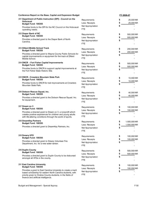FY 2026-27
Conference Report on the Base, Capital and Expansion Budget
281 Department of Public Instruction (DPI) - Council on the
Holocaust
Budget Fund: 100355
Provides funds to the DPI for the NC Council on the Holocaust
operating needs.
25,000
25,000
-
Requirements
Less: Receipts
FTE
Net Appropriation -
$
$
$
NR
NR
282 Diaper Bank of NC
Budget Fund: 100355
Provides a directed grant to the Diaper Bank of North
Carolina.
500,000
500,000
-
Requirements
Less: Receipts
FTE
Net Appropriation -
$
$
$
NR
NR
283 Dillard Middle School Track
Budget Fund: 100355
Provides a directed grant to Wayne County Public Schools for
capital improvements or equipment for the track at Dillard
Middle School.
200,000
200,000
-
Requirements
Less: Receipts
FTE
Net Appropriation -
$
$
$
NR
NR
284 DNCR - Fort Fisher Capital Improvements
Budget Fund: 100355
Provides funds to DNCR to support capital improvements at
the Fort Fisher State Historic Site.
500,000
500,000
-
Requirements
Less: Receipts
FTE
Net Appropriation -
$
$
$
NR
NR
285 DNCR - Crowders Mountain State Park
Budget Fund: 100355
Provides funds to DNCR for trail improvements at Crowders
Mountain State Park.
10,000
10,000
-
Requirements
Less: Receipts
FTE
Net Appropriation -
$
$
$
NR
NR
286 Dobson Rescue Squad, Inc.
Budget Fund: 100355
Provides a directed grant to the Dobson Rescue Squad, Inc.
for equipment.
40,000
40,000
-
Requirements
Less: Receipts
FTE
Net Appropriation -
$
$
$
NR
NR
287 Dream on 3
Budget Fund: 100355
Provides a directed grant to Dream on 3, a nonprofit which
creates positive experiences for children and young adults
with life-altering conditions through the world of sports.
100,000
100,000
-
Requirements
Less: Receipts
FTE
Net Appropriation -
$
$
$
NR
NR
288 DreamKey Partners
Budget Fund: 100355
Provides a directed grant to DreamKey Partners, Inc.
1,500,000
1,500,000
-
Requirements
Less: Receipts
FTE
Net Appropriation -
$
$
$
NR
NR
289 Drewry VFD
Budget Fund: 100355
Provides a directed grant to Drewry Volunteer Fire
Department, Inc. for a new water tanker.
100,000
100,000
-
Requirements
Less: Receipts
FTE
Net Appropriation -
$
$
$
NR
NR
290 Duplin County
Budget Fund: 100355
Provides a directed grant to Duplin County to be disbursed
amongst all VFDs in the county.
500,000
500,000
-
Requirements
Less: Receipts
FTE
Net Appropriation -
$
$
$
NR
NR
291 East Carolina University
Budget Fund: 100355
Provides a grant to East Carolina University to create a merit
based scholarship for eastern North Carolina students, with
priority given to Onslow County students, in the fields of
finance and artificial intelligence.
100,000
100,000
-
Requirements
Less: Receipts
FTE
Net Appropriation -
$
$
$
NR
NR
Budget and Management - Special Approp. F 50
 