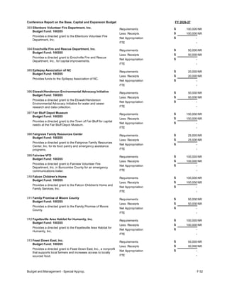 FY 2026-27
Conference Report on the Base, Capital and Expansion Budget
303 Ellenboro Volunteer Fire Department, Inc.
Budget Fund: 100355
Provides a directed grant to the Ellenboro Volunteer Fire
Department, Inc.
100,000
100,000
-
Requirements
Less: Receipts
FTE
Net Appropriation -
$
$
$
NR
NR
304 Enochville Fire and Rescue Department, Inc.
Budget Fund: 100355
Provides a directed grant to Enochville Fire and Rescue
Department, Inc., for capital improvements.
50,000
50,000
-
Requirements
Less: Receipts
FTE
Net Appropriation -
$
$
$
NR
NR
305 Epilepsy Association of NC
Budget Fund: 100355
Provides funds to the Epilepsy Association of NC.
20,000
20,000
-
Requirements
Less: Receipts
FTE
Net Appropriation -
$
$
$
NR
NR
306 Etowah/Henderson Environmental Advocacy Initiative
Budget Fund: 100355
Provides a directed grant to the Etowah/Henderson
Environmental Advocacy Initiative for water and sewer
research and data collection.
50,000
50,000
-
Requirements
Less: Receipts
FTE
Net Appropriation -
$
$
$
NR
NR
307 Fair Bluff Depot Museum
Budget Fund: 100355
Provides a directed grant to the Town of Fair Bluff for capital
needs at the Fair Bluff Depot Museum.
150,000
150,000
-
Requirements
Less: Receipts
FTE
Net Appropriation -
$
$
$
NR
NR
308 Fairgrove Family Resources Center
Budget Fund: 100355
Provides a directed grant to the Fairgrove Family Resources
Center, Inc. for its food pantry and emergency assistance
programs.
25,000
25,000
-
Requirements
Less: Receipts
FTE
Net Appropriation -
$
$
$
NR
NR
309 Fairview VFD
Budget Fund: 100355
Provides a directed grant to Fairview Volunteer Fire
Department, Inc. in Buncombe County for an emergency
communications trailer.
100,000
100,000
-
Requirements
Less: Receipts
FTE
Net Appropriation -
$
$
$
NR
NR
310 Falcon Children's Home
Budget Fund: 100355
Provides a directed grant to the Falcon Children's Home and
Family Services, Inc.
100,000
100,000
-
Requirements
Less: Receipts
FTE
Net Appropriation -
$
$
$
NR
NR
311 Family Promise of Moore County
Budget Fund: 100355
Provides a directed grant to the Family Promise of Moore
County.
50,000
50,000
-
Requirements
Less: Receipts
FTE
Net Appropriation -
$
$
$
NR
NR
312 Fayetteville Area Habitat for Humanity, Inc.
Budget Fund: 100355
Provides a directed grant to the Fayetteville Area Habitat for
Humanity, Inc.
100,000
100,000
-
Requirements
Less: Receipts
FTE
Net Appropriation -
$
$
$
NR
NR
313 Feast Down East, Inc.
Budget Fund: 100355
Provides a directed grant to Feast Down East, Inc., a nonprofit
that supports local farmers and increases access to locally
sourced food.
50,000
50,000
-
Requirements
Less: Receipts
FTE
Net Appropriation -
$
$
$
NR
NR
Budget and Management - Special Approp. F 52
 