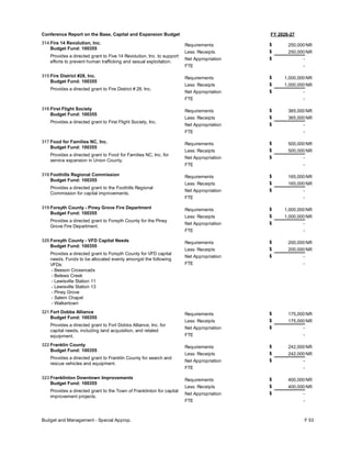 FY 2026-27
Conference Report on the Base, Capital and Expansion Budget
314 Fire 14 Revolution, Inc.
Budget Fund: 100355
Provides a directed grant to Five 14 Revolution, Inc. to support
efforts to prevent human trafficking and sexual exploitation.
250,000
250,000
-
Requirements
Less: Receipts
FTE
Net Appropriation -
$
$
$
NR
NR
315 Fire District #28, Inc.
Budget Fund: 100355
Provides a directed grant to Fire District #28, Inc.
1,000,000
1,000,000
-
Requirements
Less: Receipts
FTE
Net Appropriation -
$
$
$
NR
NR
316 First Flight Society
Budget Fund: 100355
Provides a directed grant to First Flight Society, Inc.
365,000
365,000
-
Requirements
Less: Receipts
FTE
Net Appropriation -
$
$
$
NR
NR
317 Food for Families NC, Inc.
Budget Fund: 100355
Provides a directed grant to Food for Families NC, Inc. for
service expansion in Union County.
500,000
500,000
-
Requirements
Less: Receipts
FTE
Net Appropriation -
$
$
$
NR
NR
318 Foothills Regional Commission
Budget Fund: 100355
Provides a directed grant to the Foothills Regional
Commission for capital improvements.
165,000
165,000
-
Requirements
Less: Receipts
FTE
Net Appropriation -
$
$
$
NR
NR
319 Forsyth County - Piney Grove Fire Department
Budget Fund: 100355
Provides a directed grant to Forsyth County for the Piney
Grove Fire Department.
1,000,000
1,000,000
-
Requirements
Less: Receipts
FTE
Net Appropriation -
$
$
$
NR
NR
320 Forsyth County - VFD Capital Needs
Budget Fund: 100355
Provides a directed grant to Forsyth County for VFD capital
needs. Funds to be allocated evenly amongst the following
VFDs:
- Beeson Crossroads
- Belews Creek
- Lewisville Station 11
- Lewisville Station 13
- Piney Grove
- Salem Chapel
- Walkertown
200,000
200,000
-
Requirements
Less: Receipts
FTE
Net Appropriation -
$
$
$
NR
NR
321 Fort Dobbs Alliance
Budget Fund: 100355
Provides a directed grant to Fort Dobbs Alliance, Inc. for
capital needs, including land acquisition, and related
equipment.
175,000
175,000
-
Requirements
Less: Receipts
FTE
Net Appropriation -
$
$
$
NR
NR
322 Franklin County
Budget Fund: 100355
Provides a directed grant to Franklin County for search and
rescue vehicles and equipment.
242,000
242,000
-
Requirements
Less: Receipts
FTE
Net Appropriation -
$
$
$
NR
NR
323 Franklinton Downtown Improvements
Budget Fund: 100355
Provides a directed grant to the Town of Franklinton for capital
improvement projects.
400,000
400,000
-
Requirements
Less: Receipts
FTE
Net Appropriation -
$
$
$
NR
NR
Budget and Management - Special Approp. F 53
 