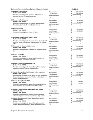 FY 2026-27
Conference Report on the Base, Capital and Expansion Budget
324 Freedom Life Ministries
Budget Fund: 100355
Provides a directed grant to Freedom Life Ministries to
purchase vehicles and related equipment.
250,000
250,000
-
Requirements
Less: Receipts
FTE
Net Appropriation -
$
$
$
NR
NR
325 Fremont Daffodil Festival
Budget Fund: 100355
Provides a directed grant to the Fremont Daffodil Festival
Foundation, Inc. for the Fremont Daffodil Festival.
20,000
20,000
-
Requirements
Less: Receipts
FTE
Net Appropriation -
$
$
$
NR
NR
326 Friend to Friend
Budget Fund: 100355
Provides a directed grant to Friend to Friend.
50,000
50,000
-
Requirements
Less: Receipts
FTE
Net Appropriation -
$
$
$
NR
NR
327 Friends of Craven County Sheriff's Office
Budget Fund: 100355
Provides a directed grant to Friends of Craven County Sheriff's
Office for capital improvements or equipment in the sheriff's
office.
100,000
100,000
-
Requirements
Less: Receipts
FTE
Net Appropriation -
$
$
$
NR
NR
328 Friends of the Claremont Library, Inc.
Budget Fund: 100355
Provides a directed grant to Friends of the Claremont Library,
Inc.
100,000
100,000
-
Requirements
Less: Receipts
FTE
Net Appropriation -
$
$
$
NR
NR
329 Garren Creek VFD
Budget Fund: 100355
Provides a directed grant to Garren Creek Volunteer Fire
Department, Inc. to purchase equipment.
100,000
100,000
-
Requirements
Less: Receipts
FTE
Net Appropriation -
$
$
$
NR
NR
330 Gaston County - First Responder EAP
Budget Fund: 100355
Provides a directed grant to Gaston County for an Employee
Assistance Program (EAP) for first responders.
150,000
150,000
-
Requirements
Less: Receipts
FTE
Net Appropriation -
$
$
$
NR
NR
331 Gaston County - Sheriff's Office and Police Department
Budget Fund: 100355
Provides funds to Gaston County, which are to be split evenly
between the Gaston County sheriff's office and the Gaston
County police department.
200,000
200,000
-
Requirements
Less: Receipts
FTE
Net Appropriation -
$
$
$
NR
NR
332 Gaston County Family YMCA
Budget Fund: 100355
Provides a directed grant to Gaston County Family YMCA for
improvements to the Cherryville Family YMCA facility.
4,000
4,000
-
Requirements
Less: Receipts
FTE
Net Appropriation -
$
$
$
NR
NR
333 Gaston County Schools - East Gaston High School
Athletic Facilities
Budget Fund: 100355
Provides a directed grant to Gaston County Schools for
athletic facility improvements at East Gaston High School.
100,000
100,000
-
Requirements
Less: Receipts
FTE
Net Appropriation -
$
$
$
NR
NR
334 Gaston County Schools - North Gaston High School
Athletic Facilities
Budget Fund: 100355
Provides a directed grant to Gaston County Schools for
athletic facility improvements at North Gaston High School.
100,000
100,000
-
Requirements
Less: Receipts
FTE
Net Appropriation -
$
$
$
NR
NR
Budget and Management - Special Approp. F 54
 