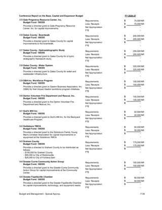 FY 2026-27
Conference Report on the Base, Capital and Expansion Budget
335 Gate Pregnancy Resource Center, Inc.
Budget Fund: 100355
Provides a directed grant to Gate Pregnancy Resource
Center, Inc. for capital improvements.
75,000
75,000
-
Requirements
Less: Receipts
FTE
Net Appropriation -
$
$
$
NR
NR
336 Gates County - Boardwalk
Budget Fund: 100355
Provides a directed grant to Gates County for capital
improvements to the boardwalk.
200,000
200,000
-
Requirements
Less: Receipts
FTE
Net Appropriation -
$
$
$
NR
NR
337 Gates County - Hydrostaticgraphic Study
Budget Fund: 100355
Provides a directed grant to Gates County for a hydro
stratigraphic framework study.
250,000
250,000
-
Requirements
Less: Receipts
FTE
Net Appropriation -
$
$
$
NR
NR
338 Gates County - Water System
Budget Fund: 100355
Provides a directed grant to Gates County for water and
wastewater infrastructure.
325,000
325,000
-
Requirements
Less: Receipts
FTE
Net Appropriation -
$
$
$
NR
NR
339 GBA Inc. Workforce Program
Budget Fund: 100355
Provides a directed grant to Gaston Business Association, Inc.
(GBA) for their Impact Gaston workforce program initiatives.
100,000
100,000
-
Requirements
Less: Receipts
FTE
Net Appropriation -
$
$
$
NR
NR
340 Gerton Volunteer Fire Department and Rescue, Inc.
Budget Fund: 100355
Provides a directed grant to the Gerton Volunteer Fire
Department and Rescue, Inc.
100,000
100,000
-
Requirements
Less: Receipts
FTE
Net Appropriation -
$
$
$
NR
NR
341 God's Will Inc.
Budget Fund: 100355
Provides a directed grant to God's Will Inc. for the Backpack
Healthcare Program.
20,000
20,000
-
Requirements
Less: Receipts
FTE
Net Appropriation -
$
$
$
NR
NR
342 Goldsboro YMCA
Budget Fund: 100355
Provides a directed grant to the Goldsboro Family Young
Men's Christian Association for capital improvements or
equipment at the Goldsboro YMCA.
50,000
50,000
-
Requirements
Less: Receipts
FTE
Net Appropriation -
$
$
$
NR
NR
343 Graham County
Budget Fund: 100355
Provides a directed to Graham County to be distributed as
follows:
- $100,000 for Graham County
- $50,000 to City of Robbinsville
- $25,000 to City of Fontana Dam
175,000
175,000
-
Requirements
Less: Receipts
FTE
Net Appropriation -
$
$
$
NR
NR
344 Greater Currie Community Action Group
Budget Fund: 100355
Provides a directed grant to the Greater Currie Community
Action Group for capital improvements at the Community
Center.
100,000
100,000
-
Requirements
Less: Receipts
FTE
Net Appropriation -
$
$
$
NR
NR
345 Greater Fayetteville Chamber
Budget Fund: 100355
Provides a directed grant to the Greater Fayetteville Chamber
for capital improvements, technology, and equipment needs.
90,000
90,000
-
Requirements
Less: Receipts
FTE
Net Appropriation -
$
$
$
NR
NR
Budget and Management - Special Approp. F 55
 