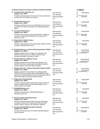 FY 2026-27
Conference Report on the Base, Capital and Expansion Budget
65 Conetoe Family Life Center, Inc.
Budget Fund: 100351
Provides a directed grant to the Conetoe Family Life Center to
continue the Food is Medicine Program.
1,000,000
-
-
Requirements
Less: Receipts
FTE
Net Appropriation 1,000,000
$
$
$
NR
66 Corolla Wild Horse Fund
Budget Fund: 100351
Provides a directed grant to the Corolla Wild Horse Fund, Inc.,
a nonprofit, for breed conservation and habitat preservation
efforts.
1,000,000
-
-
Requirements
Less: Receipts
FTE
Net Appropriation 1,000,000
$
$
$
NR
67 Councils of Government
Budget Fund: 100351
Provides a directed grant to the NC Association of Regional
Councils of Government (NCARCOG) to support the 16
regional councils.
3,900,000
-
-
Requirements
Less: Receipts
FTE
Net Appropriation 3,900,000
$
$
$
NR
68 Diaper Bank of North Carolina
Budget Fund: 100351
Provides a directed grant to the Diaper Bank of North Carolina
locations in Mecklenburg County.
500,000
-
-
Requirements
Less: Receipts
FTE
Net Appropriation 500,000
$
$
$
NR
69 Disaster Recovery - Long-Term Recovery Groups (LTRGs)
Budget Fund: 100351
Budgets a transfer from the Helene Fund (Budget Code
23027-201273) for grants to LTRGs to perform direct
assistance activities in specified counties.
2,600,000
2,600,000
-
Requirements
Less: Receipts
FTE
Net Appropriation -
$
$
$
NR
NR
70 Disaster Recovery - Madison County
Budget Fund: 100351
Budgets a transfer from the Helene Fund (Budget Code
23027-201273) for a directed grant to Madison County for
projects related to Hurricane Helene damage.
27,000,000
27,000,000
-
Requirements
Less: Receipts
FTE
Net Appropriation -
$
$
$
NR
NR
71 Disaster Recovery - Veterans Restoration Quarters (VRQ)
Budget Fund: 100351
Budgets a transfer from the Helene Fund (Budget Code
23027-201273) for a directed grant to Asheville Buncombe
Community Christian Ministry to cover the remaining costs for
VRQ repairs after accounting for federal awards.
5,000,000
5,000,000
-
Requirements
Less: Receipts
FTE
Net Appropriation -
$
$
$
NR
NR
72 Edgecombe County Schools
Budget Fund: 100351
Provides a directed grant to Edgecombe County Schools to
support operations following the implementation of new
school districts in the region.
1,500,000
-
-
Requirements
Less: Receipts
FTE
Net Appropriation 1,500,000
$
$
$
NR
73 ENGAGE Ministries, Inc.
Budget Fund: 100351
Provides a directed grant to ENGAGE Ministries in
Mecklenburg County.
100,000
-
-
Requirements
Less: Receipts
FTE
Net Appropriation 100,000
$
$
$
NR
74 Gracious Hands Transitional House
Budget Fund: 100351
Provides a directed grant for Gracious Hands Transitional
Housing for Women and Children which offers life skills
training, therapy, daycare, and clothing for residents.
200,000
-
-
Requirements
Less: Receipts
FTE
Net Appropriation 200,000
$
$
$
NR
75 Greater Asheville Regional Airport Authority
Budget Fund: 100351
Provides a directed grant to the Greater Asheville Regional
Airport Authority.
5,000,000
-
-
Requirements
Less: Receipts
FTE
Net Appropriation 5,000,000
$
$
$
NR
Budget and Management - Special Approp. F 30
 