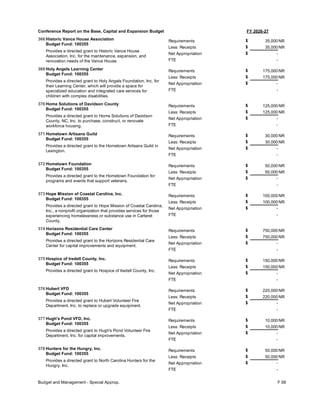 FY 2026-27
Conference Report on the Base, Capital and Expansion Budget
368 Historic Vance House Association
Budget Fund: 100355
Provides a directed grant to Historic Vance House
Association, Inc. for the maintenance, expansion, and
renovation needs of the Vance House.
35,000
35,000
-
Requirements
Less: Receipts
FTE
Net Appropriation -
$
$
$
NR
NR
369 Holy Angels Learning Center
Budget Fund: 100355
Provides a directed grant to Holy Angels Foundation, Inc. for
their Learning Center, which will provide a space for
specialized education and integrated care services for
children with complex disabilities.
175,000
175,000
-
Requirements
Less: Receipts
FTE
Net Appropriation -
$
$
$
NR
NR
370 Home Solutions of Davidson County
Budget Fund: 100355
Provides a directed grant to Home Solutions of Davidson
County, NC, Inc. to purchase, construct, or renovate
workforce housing.
125,000
125,000
-
Requirements
Less: Receipts
FTE
Net Appropriation -
$
$
$
NR
NR
371 Hometown Artisans Guild
Budget Fund: 100355
Provides a directed grant to the Hometown Artisans Guild in
Lexington.
30,000
30,000
-
Requirements
Less: Receipts
FTE
Net Appropriation -
$
$
$
NR
NR
372 Hometown Foundation
Budget Fund: 100355
Provides a directed grant to the Hometown Foundation for
programs and events that support veterans.
50,000
50,000
-
Requirements
Less: Receipts
FTE
Net Appropriation -
$
$
$
NR
NR
373 Hope Mission of Coastal Carolina, Inc.
Budget Fund: 100355
Provides a directed grant to Hope Mission of Coastal Carolina,
Inc., a nonprofit organization that provides services for those
experiencing homelessness or substance use in Carteret
County.
100,000
100,000
-
Requirements
Less: Receipts
FTE
Net Appropriation -
$
$
$
NR
NR
374 Horizons Residential Care Center
Budget Fund: 100355
Provides a directed grant to the Horizons Residential Care
Center for capital improvements and equipment.
750,000
750,000
-
Requirements
Less: Receipts
FTE
Net Appropriation -
$
$
$
NR
NR
375 Hospice of Iredell County, Inc.
Budget Fund: 100355
Provides a directed grant to Hospice of Iredell County, Inc.
150,000
150,000
-
Requirements
Less: Receipts
FTE
Net Appropriation -
$
$
$
NR
NR
376 Hubert VFD
Budget Fund: 100355
Provides a directed grant to Hubert Volunteer Fire
Department, Inc. to replace or upgrade equipment.
220,000
220,000
-
Requirements
Less: Receipts
FTE
Net Appropriation -
$
$
$
NR
NR
377 Hugh's Pond VFD, Inc.
Budget Fund: 100355
Provides a directed grant to Hugh's Pond Volunteer Fire
Department, Inc. for capital improvements.
10,000
10,000
-
Requirements
Less: Receipts
FTE
Net Appropriation -
$
$
$
NR
NR
378 Hunters for the Hungry, Inc.
Budget Fund: 100355
Provides a directed grant to North Carolina Hunters for the
Hungry, Inc.
50,000
50,000
-
Requirements
Less: Receipts
FTE
Net Appropriation -
$
$
$
NR
NR
Budget and Management - Special Approp. F 58
 