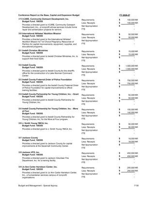 FY 2026-27
Conference Report on the Base, Capital and Expansion Budget
379 I-CARE, Community Outreach Development, Inc.
Budget Fund: 100355
Provides a directed grant to I-CARE, Community Outreach
Development, Inc., a nonprofit whose services include home
repair and winterization projects for seniors.
100,000
100,000
-
Requirements
Less: Receipts
FTE
Net Appropriation -
$
$
$
NR
NR
380 International Athletes' Abolition Mission
Budget Fund: 100355
Provides a directed grant to the International Athletes'
Abolition Mission for 1st Choice Pregnancy Resources of
Pamlico for capital improvements, equipment, supplies, and
educational programs.
50,000
50,000
-
Requirements
Less: Receipts
FTE
Net Appropriation -
$
$
$
NR
NR
381 Iredell Christian Ministries
Budget Fund: 100355
Provides a directed grant to Iredell Christian Ministries, Inc. to
support their food bank.
15,000
15,000
-
Requirements
Less: Receipts
FTE
Net Appropriation -
$
$
$
NR
NR
382 Iredell County
Budget Fund: 100355
Provides a directed grant to Iredell County for the sheriff's
office for the construction of a Lake Norman Command
Center.
1,500,000
1,500,000
-
Requirements
Less: Receipts
FTE
Net Appropriation -
$
$
$
NR
NR
383 Iredell County Fraternal Order of Police Foundation
Budget Fund: 100355
Provides a directed grant to the Iredell County Fraternal Order
of Police Foundation for capital improvements to officer
training facilities.
750,000
750,000
-
Requirements
Less: Receipts
FTE
Net Appropriation -
$
$
$
NR
NR
384 Iredell County Partnership for Young Children, Inc. - Grant
Budget Fund: 100355
Provides a directed grant to Iredell County Partnership for
Young Children, Inc.
50,000
50,000
-
Requirements
Less: Receipts
FTE
Net Appropriation -
$
$
$
NR
NR
385 Iredell County Partnership for Young Children, Inc. - More
at Four
Budget Fund: 100355
Provides a directed grant to Iredell County Partnership for
Young Children, Inc. for the More at Four program.
150,000
150,000
-
Requirements
Less: Receipts
FTE
Net Appropriation -
$
$
$
NR
NR
386 J. Smith Young YMCA, Inc.
Budget Fund: 100355
Provides a directed grant to J. Smith Young YMCA, Inc.
90,000
90,000
-
Requirements
Less: Receipts
FTE
Net Appropriation -
$
$
$
NR
NR
387 Jackson County
Budget Fund: 100355
Provides a directed grant to Jackson County for capital
improvements at the Savannah Community Center.
18,000
18,000
-
Requirements
Less: Receipts
FTE
Net Appropriation -
$
$
$
NR
NR
388 Jackson VFD, Inc.
Budget Fund: 100355
Provides a directed grant to Jackson Volunteer Fire
Department, Inc. for a training facility.
450,000
450,000
-
Requirements
Less: Receipts
FTE
Net Appropriation -
$
$
$
NR
NR
389 Jo Ann Carter Harrelson Center, Inc.
Budget Fund: 100355
Provides a directed grant to Jo Ann Carter Harrelson Center,
Inc., a humanitarian services campus of nonprofit
organizations.
250,000
250,000
-
Requirements
Less: Receipts
FTE
Net Appropriation -
$
$
$
NR
NR
Budget and Management - Special Approp. F 59
 