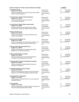 FY 2026-27
Conference Report on the Base, Capital and Expansion Budget
390 Johnston County
Budget Fund: 100355
Provides a directed grant to Johnston County for the sheriff's
office to purchase equipment.
100,000
100,000
-
Requirements
Less: Receipts
FTE
Net Appropriation -
$
$
$
NR
NR
391 Jones County - Communications Equipment
Budget Fund: 100355
Provides a directed grant to Jones County for
communications equipment.
100,000
100,000
-
Requirements
Less: Receipts
FTE
Net Appropriation -
$
$
$
NR
NR
392 Jones County - Water & Sewer Improvements
Budget Fund: 100355
Provides a directed grant to Jones County for capital
improvements or equipment related to water and sewer.
20,000
20,000
-
Requirements
Less: Receipts
FTE
Net Appropriation -
$
$
$
NR
NR
393 Karen Chandler Trust
Budget Fund: 100355
Provides a directed grant to the Karen Chandler Trust to
support cancer patients.
50,000
50,000
-
Requirements
Less: Receipts
FTE
Net Appropriation -
$
$
$
NR
NR
394 Kernersville Foundation, Inc.
Budget Fund: 100355
Provides a directed grant to Kernersville Foundation, Inc. to
support local nonprofits and other community needs.
425,000
425,000
-
Requirements
Less: Receipts
FTE
Net Appropriation -
$
$
$
NR
NR
395 Kernersville Little League Baseball, Inc.
Budget Fund: 100355
Provides a directed grant to Kernersville Little League
Baseball, Inc. for capital improvements.
170,000
170,000
-
Requirements
Less: Receipts
FTE
Net Appropriation -
$
$
$
NR
NR
396 Kernersville Museum Foundation
Budget Fund: 100355
Provides a directed grant to The Kernersville Museum
Foundation for archiving historic documents.
150,000
150,000
-
Requirements
Less: Receipts
FTE
Net Appropriation -
$
$
$
NR
NR
397 Kidsville News! Literacy and Education Foundation
Budget Fund: 100355
Provides a directed grant Kidsville News! Literacy and
Education Foundation, Inc.
50,000
50,000
-
Requirements
Less: Receipts
FTE
Net Appropriation -
$
$
$
NR
NR
398 Kraft Photographic Collection Project
Budget Fund: 100355
Provides a directed grant to the Mount Olive Area Historical
Society, Inc. for the Kraft Photographic Collection Project.
10,000
10,000
-
Requirements
Less: Receipts
FTE
Net Appropriation -
$
$
$
NR
NR
399 Lakemont Park - Dam Repairs
Budget Fund: 100355
Provides a grant to Lakemont Park, Inc. for dam repairs and
associated activities.
100,000
100,000
-
Requirements
Less: Receipts
FTE
Net Appropriation -
$
$
$
NR
NR
400 LaunchJOCO
Budget Fund: 100355
Provides a directed grant to Clayton Chamber Foundation for
the LaunchJOCO entrepreneurship initiative.
50,000
50,000
-
Requirements
Less: Receipts
FTE
Net Appropriation -
$
$
$
NR
NR
Budget and Management - Special Approp. F 60
 
