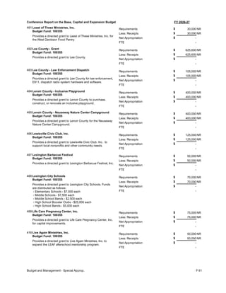 FY 2026-27
Conference Report on the Base, Capital and Expansion Budget
401 Least of These Ministries, Inc.
Budget Fund: 100355
Provides a directed grant to Least of These Ministries, Inc. for
the West Davidson Food Pantry.
30,000
30,000
-
Requirements
Less: Receipts
FTE
Net Appropriation -
$
$
$
NR
NR
402 Lee County - Grant
Budget Fund: 100355
Provides a directed grant to Lee County.
625,600
625,600
-
Requirements
Less: Receipts
FTE
Net Appropriation -
$
$
$
NR
NR
403 Lee County - Law Enforcement Dispatch
Budget Fund: 100355
Provides a directed grant to Lee County for law enforcement,
E911, dispatch radio system hardware and software.
105,000
105,000
-
Requirements
Less: Receipts
FTE
Net Appropriation -
$
$
$
NR
NR
404 Lenoir County - Inclusive Playground
Budget Fund: 100355
Provides a directed grant to Lenoir County to purchase,
construct, or renovate an inclusive playground.
400,000
400,000
-
Requirements
Less: Receipts
FTE
Net Appropriation -
$
$
$
NR
NR
405 Lenoir County - Neuseway Nature Center Campground
Budget Fund: 100355
Provides a directed grant to Lenoir County for the Neuseway
Nature Center Campground.
400,000
400,000
-
Requirements
Less: Receipts
FTE
Net Appropriation -
$
$
$
NR
NR
406 Lewisville Civic Club, Inc.
Budget Fund: 100355
Provides a directed grant to Lewisville Civic Club, Inc. to
support local nonprofits and other community needs.
125,000
125,000
-
Requirements
Less: Receipts
FTE
Net Appropriation -
$
$
$
NR
NR
407 Lexington Barbecue Festival
Budget Fund: 100355
Provides a directed grant to Lexington Barbecue Festival, Inc.
50,000
50,000
-
Requirements
Less: Receipts
FTE
Net Appropriation -
$
$
$
NR
NR
408 Lexington City Schools
Budget Fund: 100355
Provides a directed grant to Lexington City Schools. Funds
are distributed as follows:
- Elementary Schools - $7,500 each
- Middle Schools - $7,500 each
- Middle School Bands - $2,500 each
- High School Booster Clubs - $25,000 each
- High School Bands - $5,000 each
70,000
70,000
-
Requirements
Less: Receipts
FTE
Net Appropriation -
$
$
$
NR
NR
409 Life Care Pregnancy Center, Inc.
Budget Fund: 100355
Provides a directed grant to Life Care Pregnancy Center, Inc.
for capital improvements.
75,000
75,000
-
Requirements
Less: Receipts
FTE
Net Appropriation -
$
$
$
NR
NR
410 Live Again Ministries, Inc.
Budget Fund: 100355
Provides a directed grant to Live Again Ministries, Inc. to
expand the LEAF afterschool mentorship program.
50,000
50,000
-
Requirements
Less: Receipts
FTE
Net Appropriation -
$
$
$
NR
NR
Budget and Management - Special Approp. F 61
 