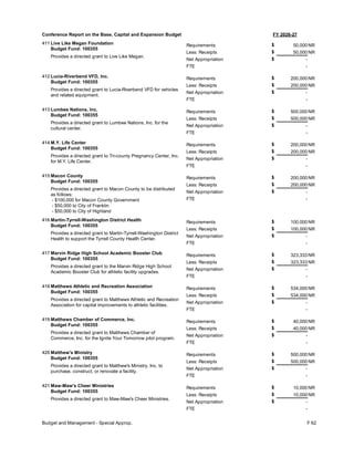 FY 2026-27
Conference Report on the Base, Capital and Expansion Budget
411 Live Like Megan Foundation
Budget Fund: 100355
Provides a directed grant to Live Like Megan.
50,000
50,000
-
Requirements
Less: Receipts
FTE
Net Appropriation -
$
$
$
NR
NR
412 Lucia-Riverbend VFD, Inc.
Budget Fund: 100355
Provides a directed grant to Lucia-Riverbend VFD for vehicles
and related equipment.
200,000
200,000
-
Requirements
Less: Receipts
FTE
Net Appropriation -
$
$
$
NR
NR
413 Lumbee Nations, Inc.
Budget Fund: 100355
Provides a directed grant to Lumbee Nations, Inc. for the
cultural center.
500,000
500,000
-
Requirements
Less: Receipts
FTE
Net Appropriation -
$
$
$
NR
NR
414 M.Y. Life Center
Budget Fund: 100355
Provides a directed grant to Tri-county Pregnancy Center, Inc.
for M.Y. Life Center.
200,000
200,000
-
Requirements
Less: Receipts
FTE
Net Appropriation -
$
$
$
NR
NR
415 Macon County
Budget Fund: 100355
Provides a directed grant to Macon County to be distributed
as follows:
- $100,000 for Macon County Government
- $50,000 to City of Franklin
- $50,000 to City of Highland
200,000
200,000
-
Requirements
Less: Receipts
FTE
Net Appropriation -
$
$
$
NR
NR
416 Martin-Tyrrell-Washington District Health
Budget Fund: 100355
Provides a directed grant to Martin-Tyrrell-Washington District
Health to support the Tyrrell County Health Center.
100,000
100,000
-
Requirements
Less: Receipts
FTE
Net Appropriation -
$
$
$
NR
NR
417 Marvin Ridge High School Academic Booster Club
Budget Fund: 100355
Provides a directed grant to the Marvin Ridge High School
Academic Booster Club for athletic facility upgrades.
323,333
323,333
-
Requirements
Less: Receipts
FTE
Net Appropriation -
$
$
$
NR
NR
418 Matthews Athletic and Recreation Association
Budget Fund: 100355
Provides a directed grant to Matthews Athletic and Recreation
Association for capital improvements to athletic facilities.
534,000
534,000
-
Requirements
Less: Receipts
FTE
Net Appropriation -
$
$
$
NR
NR
419 Matthews Chamber of Commerce, Inc.
Budget Fund: 100355
Provides a directed grant to Matthews Chamber of
Commerce, Inc. for the Ignite Your Tomorrow pilot program.
40,000
40,000
-
Requirements
Less: Receipts
FTE
Net Appropriation -
$
$
$
NR
NR
420 Matthew's Ministry
Budget Fund: 100355
Provides a directed grant to Matthew's Ministry, Inc. to
purchase, construct, or renovate a facility.
500,000
500,000
-
Requirements
Less: Receipts
FTE
Net Appropriation -
$
$
$
NR
NR
421 Maw-Maw's Cheer Ministries
Budget Fund: 100355
Provides a directed grant to Maw-Maw's Cheer Ministries.
10,000
10,000
-
Requirements
Less: Receipts
FTE
Net Appropriation -
$
$
$
NR
NR
Budget and Management - Special Approp. F 62
 