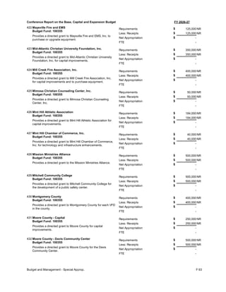 FY 2026-27
Conference Report on the Base, Capital and Expansion Budget
422 Maysville Fire and EMS
Budget Fund: 100355
Provides a directed grant to Maysville Fire and EMS, Inc. to
purchase or upgrade equipment.
125,000
125,000
-
Requirements
Less: Receipts
FTE
Net Appropriation -
$
$
$
NR
NR
423 Mid-Atlantic Christian University Foundation, Inc.
Budget Fund: 100355
Provides a directed grant to Mid-Atlantic Christian University
Foundation, Inc. for capital improvements.
350,000
350,000
-
Requirements
Less: Receipts
FTE
Net Appropriation -
$
$
$
NR
NR
424 Mill Creek Fire Association, Inc.
Budget Fund: 100355
Provides a directed grant to Mill Creek Fire Association, Inc.
for capital improvements and to purchase equipment.
400,000
400,000
-
Requirements
Less: Receipts
FTE
Net Appropriation -
$
$
$
NR
NR
425 Mimosa Christian Counseling Center, Inc.
Budget Fund: 100355
Provides a directed grant to Mimosa Christian Counseling
Center, Inc.
50,000
50,000
-
Requirements
Less: Receipts
FTE
Net Appropriation -
$
$
$
NR
NR
426 Mint Hill Athletic Association
Budget Fund: 100355
Provides a directed grant to Mint Hill Athletic Association for
capital improvements.
184,000
184,000
-
Requirements
Less: Receipts
FTE
Net Appropriation -
$
$
$
NR
NR
427 Mint Hill Chamber of Commerce, Inc.
Budget Fund: 100355
Provides a directed grant to Mint Hill Chamber of Commerce,
Inc. for technology and infrastructure enhancements.
40,000
40,000
-
Requirements
Less: Receipts
FTE
Net Appropriation -
$
$
$
NR
NR
428 Mission Ministries Alliance
Budget Fund: 100355
Provides a directed grant to the Mission Ministries Alliance.
500,000
500,000
-
Requirements
Less: Receipts
FTE
Net Appropriation -
$
$
$
NR
NR
429 Mitchell Community College
Budget Fund: 100355
Provides a directed grant to Mitchell Community College for
the development of a public safety center.
500,000
500,000
-
Requirements
Less: Receipts
FTE
Net Appropriation -
$
$
$
NR
NR
430 Montgomery County
Budget Fund: 100355
Provides a directed grant to Montgomery County for each VFD
in the county.
400,000
400,000
-
Requirements
Less: Receipts
FTE
Net Appropriation -
$
$
$
NR
NR
431 Moore County - Capital
Budget Fund: 100355
Provides a directed grant to Moore County for capital
improvements.
250,000
250,000
-
Requirements
Less: Receipts
FTE
Net Appropriation -
$
$
$
NR
NR
432 Moore County - Davis Community Center
Budget Fund: 100355
Provides a directed grant to Moore County for the Davis
Community Center.
500,000
500,000
-
Requirements
Less: Receipts
FTE
Net Appropriation -
$
$
$
NR
NR
Budget and Management - Special Approp. F 63
 