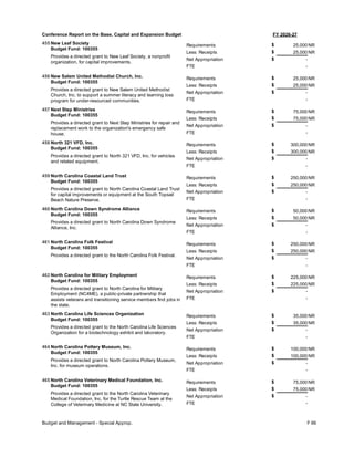 FY 2026-27
Conference Report on the Base, Capital and Expansion Budget
455 New Leaf Society
Budget Fund: 100355
Provides a directed grant to New Leaf Society, a nonprofit
organization, for capital improvements.
25,000
25,000
-
Requirements
Less: Receipts
FTE
Net Appropriation -
$
$
$
NR
NR
456 New Salem United Methodist Church, Inc.
Budget Fund: 100355
Provides a directed grant to New Salem United Methodist
Church, Inc. to support a summer literacy and learning loss
program for under-resourced communities.
25,000
25,000
-
Requirements
Less: Receipts
FTE
Net Appropriation -
$
$
$
NR
NR
457 Next Step Ministries
Budget Fund: 100355
Provides a directed grant to Next Step Ministries for repair and
replacement work to the organization's emergency safe
house.
75,000
75,000
-
Requirements
Less: Receipts
FTE
Net Appropriation -
$
$
$
NR
NR
458 North 321 VFD, Inc.
Budget Fund: 100355
Provides a directed grant to North 321 VFD, Inc. for vehicles
and related equipment.
300,000
300,000
-
Requirements
Less: Receipts
FTE
Net Appropriation -
$
$
$
NR
NR
459 North Carolina Coastal Land Trust
Budget Fund: 100355
Provides a directed grant to North Carolina Coastal Land Trust
for capital improvements or equipment at the South Topsail
Beach Nature Preserve.
250,000
250,000
-
Requirements
Less: Receipts
FTE
Net Appropriation -
$
$
$
NR
NR
460 North Carolina Down Syndrome Alliance
Budget Fund: 100355
Provides a directed grant to North Carolina Down Syndrome
Alliance, Inc.
50,000
50,000
-
Requirements
Less: Receipts
FTE
Net Appropriation -
$
$
$
NR
NR
461 North Carolina Folk Festival
Budget Fund: 100355
Provides a directed grant to the North Carolina Folk Festival.
250,000
250,000
-
Requirements
Less: Receipts
FTE
Net Appropriation -
$
$
$
NR
NR
462 North Carolina for Military Employment
Budget Fund: 100355
Provides a directed grant to North Carolina for Military
Employment (NC4ME), a public-private partnership that
assists veterans and transitioning service members find jobs in
the state.
225,000
225,000
-
Requirements
Less: Receipts
FTE
Net Appropriation -
$
$
$
NR
NR
463 North Carolina Life Sciences Organization
Budget Fund: 100355
Provides a directed grant to the North Carolina Life Sciences
Organization for a biotechnology exhibit and laboratory.
35,000
35,000
-
Requirements
Less: Receipts
FTE
Net Appropriation -
$
$
$
NR
NR
464 North Carolina Pottery Museum, Inc.
Budget Fund: 100355
Provides a directed grant to North Carolina Pottery Museum,
Inc. for museum operations.
100,000
100,000
-
Requirements
Less: Receipts
FTE
Net Appropriation -
$
$
$
NR
NR
465 North Carolina Veterinary Medical Foundation, Inc.
Budget Fund: 100355
Provides a directed grant to the North Carolina Veterinary
Medical Foundation, Inc. for the Turtle Rescue Team at the
College of Veterinary Medicine at NC State University.
75,000
75,000
-
Requirements
Less: Receipts
FTE
Net Appropriation -
$
$
$
NR
NR
Budget and Management - Special Approp. F 66
 