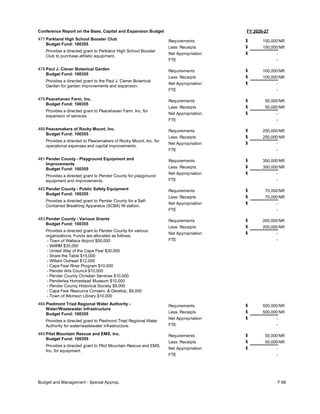 FY 2026-27
Conference Report on the Base, Capital and Expansion Budget
477 Parkland High School Booster Club
Budget Fund: 100355
Provides a directed grant to Parkland High School Booster
Club to purchase athletic equipment.
150,000
150,000
-
Requirements
Less: Receipts
FTE
Net Appropriation -
$
$
$
NR
NR
478 Paul J. Ciener Botanical Garden
Budget Fund: 100355
Provides a directed grant to the Paul J. Ciener Botanical
Garden for garden improvements and expansion.
100,000
100,000
-
Requirements
Less: Receipts
FTE
Net Appropriation -
$
$
$
NR
NR
479 Peacehaven Farm, Inc.
Budget Fund: 100355
Provides a directed grant to Peacehaven Farm, Inc. for
expansion of services.
50,000
50,000
-
Requirements
Less: Receipts
FTE
Net Appropriation -
$
$
$
NR
NR
480 Peacemakers of Rocky Mount, Inc.
Budget Fund: 100355
Provides a directed to Peacemakers of Rocky Mount, Inc. for
operational expenses and capital improvements.
250,000
250,000
-
Requirements
Less: Receipts
FTE
Net Appropriation -
$
$
$
NR
NR
481 Pender County - Playground Equipment and
Improvements
Budget Fund: 100355
Provides a directed grant to Pender County for playground
equipment and improvements.
350,000
350,000
-
Requirements
Less: Receipts
FTE
Net Appropriation -
$
$
$
NR
NR
482 Pender County - Public Safety Equipment
Budget Fund: 100355
Provides a directed grant to Pender County for a Self-
Contained Breathing Apparatus (SCBA) fill station.
70,000
70,000
-
Requirements
Less: Receipts
FTE
Net Appropriation -
$
$
$
NR
NR
483 Pender County - Various Grants
Budget Fund: 100355
Provides a directed grant to Pender County for various
organizations. Funds are allocated as follows:
- Town of Wallace Airport $50,000
- WARM $35,000
- United Way of the Cape Fear $20,000
- Share the Table $15,000
- Willard Outread $12,000
- Cape Fear River Program $10,000
- Pender Arts Council $10,000
- Pender County Christian Services $10,000
- Penderlea Homestead Museum $10,000
- Pender County Historical Society $9,000
- Cape Fear Resource Conserv. & Develop. $9,000
- Town of Atkinson Library $10,000
200,000
200,000
-
Requirements
Less: Receipts
FTE
Net Appropriation -
$
$
$
NR
NR
484 Piedmont Triad Regional Water Authority -
Water/Wastewater Infrastructure
Budget Fund: 100355
Provides a directed grant to Piedmont Triad Regional Water
Authority for water/wastewater infrastructure.
500,000
500,000
-
Requirements
Less: Receipts
FTE
Net Appropriation -
$
$
$
NR
NR
485 Pilot Mountain Rescue and EMS, Inc.
Budget Fund: 100355
Provides a directed grant to Pilot Mountain Rescue and EMS,
Inc. for equipment.
50,000
50,000
-
Requirements
Less: Receipts
FTE
Net Appropriation -
$
$
$
NR
NR
Budget and Management - Special Approp. F 68
 
