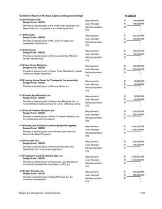 FY 2026-27
Conference Report on the Base, Capital and Expansion Budget
486 Piney Green VFD
Budget Fund: 100355
Provides a directed grant to the Piney Green Volunteer Fire
Department, Inc. to upgrade or purchase equipment.
100,000
100,000
-
Requirements
Less: Receipts
FTE
Net Appropriation -
$
$
$
NR
NR
487 Pitt County
Budget Fund: 100355
Provides a directed grant to Pitt County for water and
wastewater infrastructure.
250,000
250,000
-
Requirements
Less: Receipts
FTE
Net Appropriation -
$
$
$
NR
NR
488 Polk County
Budget Fund: 100355
Provides a directed grant to Polk County for the YMCA of
Greater Spartanburg.
100,000
100,000
-
Requirements
Less: Receipts
FTE
Net Appropriation -
$
$
$
NR
NR
489 Power Cross Ministries
Budget Fund: 100355
Provides a directed grant to Power Cross Ministries for capital
needs and related equipment.
400,000
400,000
-
Requirements
Less: Receipts
FTE
Net Appropriation -
$
$
$
NR
NR
490 Prancing Horse Center for Therapeutic Horsemanship
Budget Fund: 100355
Provides a directed grant to Prancing Horse, Inc.
50,000
50,000
-
Requirements
Less: Receipts
FTE
Net Appropriation -
$
$
$
NR
NR
491 Present Age Ministries, Inc.
Budget Fund: 100355
Provides a directed grant to Present Age Ministries, Inc., a
nonprofit that provides services for human trafficking victims.
50,000
50,000
-
Requirements
Less: Receipts
FTE
Net Appropriation -
$
$
$
NR
NR
492 Price of Freedom Museum, Inc.
Budget Fund: 100355
Provides a directed grant to Price of Freedom Museum, Inc.
for maintenance and renovations.
200,000
200,000
-
Requirements
Less: Receipts
FTE
Net Appropriation -
$
$
$
NR
NR
493 Primary Care Solutions Community Based Programs
Budget Fund: 100355
Provides a directed grant to the Primary Care Solutions
Community Based Programs.
1,000,000
1,000,000
-
Requirements
Less: Receipts
FTE
Net Appropriation -
$
$
$
NR
NR
494 Princeville VFD
Budget Fund: 100355
Provides a directed grant to Princeville Volunteer Fire
Department, Inc. to purchase equipment.
400,000
400,000
-
Requirements
Less: Receipts
FTE
Net Appropriation -
$
$
$
NR
NR
495 Progressive Land Developers CDC, Inc.
Budget Fund: 100355
Provides a directed grant to Progressive Land Developers
Community Development Corporation (CDC), Inc.
1,000,000
1,000,000
-
Requirements
Less: Receipts
FTE
Net Appropriation -
$
$
$
NR
NR
496 Project Promise, Inc.
Budget Fund: 100355
Provides a directed grant to Project Promise, Inc. for
workforce development.
500,000
500,000
-
Requirements
Less: Receipts
FTE
Net Appropriation -
$
$
$
NR
NR
Budget and Management - Special Approp. F 69
 