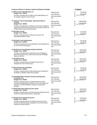 FY 2026-27
Conference Report on the Base, Capital and Expansion Budget
526 Safer Communities Ministry, Inc.
Budget Fund: 100355
Provides a directed grant to Safer Communities Ministry, Inc.
for program support in Union County.
50,000
50,000
-
Requirements
Less: Receipts
FTE
Net Appropriation -
$
$
$
NR
NR
527 Sampson Community College - Agricultural Rescue
Training
Budget Fund: 100355
Provides a directed grant to Sampson Community College for
capital improvements and equipment and program support for
the agricultural rescue training program.
1,620,000
1,620,000
-
Requirements
Less: Receipts
FTE
Net Appropriation -
$
$
$
NR
NR
528 Sampson County
Budget Fund: 100355
Provides a directed grant to Sampson County for the
Plainview Recreation Center.
40,000
40,000
-
Requirements
Less: Receipts
FTE
Net Appropriation -
$
$
$
NR
NR
529 Sandhills Youth Development
Budget Fund: 100355
Provides a directed grant to the Sandhills Youth Development,
Inc. for the First-Tee program.
50,000
50,000
-
Requirements
Less: Receipts
FTE
Net Appropriation -
$
$
$
NR
NR
530 Sanford-Lee County Regional Airport Authority
Budget Fund: 100355
Provides a directed grant to Sanford-Lee County Regional
Airport Authority for its air traffic control tower at the Raleigh
Executive Jet Port.
500,000
500,000
-
Requirements
Less: Receipts
FTE
Net Appropriation -
$
$
$
NR
NR
531 Scotland County
Budget Fund: 100355
Provides a directed grant to Scotland County for the
development of an industrial park.
500,000
500,000
-
Requirements
Less: Receipts
FTE
Net Appropriation -
$
$
$
NR
NR
532 Senior Resources of Guilford
Budget Fund: 100355
Provides a directed grant to Senior Resources of Guilford for
the Meals on Wheels of High Point program.
50,000
50,000
-
Requirements
Less: Receipts
FTE
Net Appropriation -
$
$
$
NR
NR
533 Smithfield-Selma Chamber Economic Development
Foundation, Inc.
Budget Fund: 100355
Provides a directed grant to Smithfield-Selma Chamber
Economic Development Foundation, Inc. for the support and
expansion of JOCO WORKS, a workforce development
program.
250,000
250,000
-
Requirements
Less: Receipts
FTE
Net Appropriation -
$
$
$
NR
NR
534 Smoky Mountain Pregnancy Care Center
Budget Fund: 100355
Provides a directed grant to Smoky Mountain Pregnancy Care
Center for capital improvements or equipment.
300,000
300,000
-
Requirements
Less: Receipts
FTE
Net Appropriation -
$
$
$
NR
NR
535 Sneads Ferry Community Council
Budget Fund: 100355
Provides a directed grant to the Sneads Ferry Community
Council for electrical system upgrades at community center
building and event grounds.
100,000
100,000
-
Requirements
Less: Receipts
FTE
Net Appropriation -
$
$
$
NR
NR
Budget and Management - Special Approp. F 73
 
