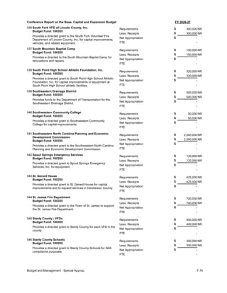 FY 2026-27
Conference Report on the Base, Capital and Expansion Budget
536 South Fork VFD of Lincoln County, Inc.
Budget Fund: 100355
Provides a directed grant to the South Fork Volunteer Fire
Department of Lincoln County, Inc. for capital improvements,
vehicles, and related equipment.
300,000
300,000
-
Requirements
Less: Receipts
FTE
Net Appropriation -
$
$
$
NR
NR
537 South Mountain Baptist Camp
Budget Fund: 100355
Provides a directed to the South Mountain Baptist Camp for
renovations and repairs.
150,000
150,000
-
Requirements
Less: Receipts
FTE
Net Appropriation -
$
$
$
NR
NR
538 South Point High School Athletic Foundation, Inc.
Budget Fund: 100355
Provides a directed grant to South Point High School Athletic
Foundation, Inc. for capital improvements or equipment at
South Point High School athletic facilities.
320,000
320,000
-
Requirements
Less: Receipts
FTE
Net Appropriation -
$
$
$
NR
NR
539 Southeastern Drainage District
Budget Fund: 100355
Provides funds to the Department of Transportation for the
Southeastern Drainage District.
500,000
500,000
-
Requirements
Less: Receipts
FTE
Net Appropriation -
$
$
$
NR
NR
540 Southwestern Community College
Budget Fund: 100355
Provides a directed grant to Southwestern Community
College for capital improvements.
50,000
50,000
-
Requirements
Less: Receipts
FTE
Net Appropriation -
$
$
$
NR
NR
541 Southwestern North Carolina Planning and Economic
Development Commission
Budget Fund: 100355
Provides a directed grant to the Southwestern North Carolina
Planning and Economic Development Commission.
2,000,000
2,000,000
-
Requirements
Less: Receipts
FTE
Net Appropriation -
$
$
$
NR
NR
542 Spout Springs Emergency Services
Budget Fund: 100355
Provides a directed grant to Spout Springs Emergency
Services, Inc. for equipment.
120,000
120,000
-
Requirements
Less: Receipts
FTE
Net Appropriation -
$
$
$
NR
NR
543 St. Gerard House
Budget Fund: 100355
Provides a directed grant to St. Gerard House for capital
improvements and to expand services in Henderson County.
425,000
425,000
-
Requirements
Less: Receipts
FTE
Net Appropriation -
$
$
$
NR
NR
544 St. James Fire Department
Budget Fund: 100355
Provides a directed grant to the Town of St. James to support
the St. James Fire Department.
700,000
700,000
-
Requirements
Less: Receipts
FTE
Net Appropriation -
$
$
$
NR
NR
545 Stanly County - VFDs
Budget Fund: 100355
Provides a directed grant to Stanly County for each VFD in the
county.
400,000
400,000
-
Requirements
Less: Receipts
FTE
Net Appropriation -
$
$
$
NR
NR
546 Stanly County Schools
Budget Fund: 100355
Provides a directed grant to Stanly County Schools for ADA
compliance purposes.
350,000
350,000
-
Requirements
Less: Receipts
FTE
Net Appropriation -
$
$
$
NR
NR
Budget and Management - Special Approp. F 74
 