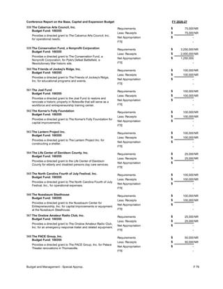 FY 2026-27
Conference Report on the Base, Capital and Expansion Budget
558 The Cabarrus Arts Council, Inc.
Budget Fund: 100355
Provides a directed grant to The Cabarrus Arts Council, Inc.
for operational needs.
75,000
75,000
-
Requirements
Less: Receipts
FTE
Net Appropriation -
$
$
$
NR
NR
559 The Conservation Fund, a Nonprofit Corporation
Budget Fund: 100355
Provides a directed grant to The Conservation Fund, a
Nonprofit Corporation, for Pyle's Defeat Battlefield, a
Revolutionary War historic site.
3,250,000
2,000,000
-
Requirements
Less: Receipts
FTE
Net Appropriation 1,250,000
$
$
$
NR
NR
560 The Friends of Jockey's Ridge, Inc.
Budget Fund: 100355
Provides a directed grant to The Friends of Jockey's Ridge,
Inc. for educational programs and events.
100,000
100,000
-
Requirements
Less: Receipts
FTE
Net Appropriation -
$
$
$
NR
NR
561 The Joel Fund
Budget Fund: 100355
Provides a directed grant to the Joel Fund to restore and
renovate a historic property in Rolesville that will serve as a
workforce and entrepreneurship training center.
100,000
100,000
-
Requirements
Less: Receipts
FTE
Net Appropriation -
$
$
$
NR
NR
562 The Korner's Folly Foundation
Budget Fund: 100355
Provides a directed grant to The Korner's Folly Foundation for
capital improvements.
100,000
100,000
-
Requirements
Less: Receipts
FTE
Net Appropriation -
$
$
$
NR
NR
563 The Lantern Project Inc.
Budget Fund: 100355
Provides a directed grant to The Lantern Project Inc. for
constructing a shelter.
100,000
100,000
-
Requirements
Less: Receipts
FTE
Net Appropriation -
$
$
$
NR
NR
564 The Life Center of Davidson County, Inc.
Budget Fund: 100355
Provides a directed grant to the Life Center of Davidson
County for elderly and disabled persons day care services.
25,000
25,000
-
Requirements
Less: Receipts
FTE
Net Appropriation -
$
$
$
NR
NR
565 The North Carolina Fourth of July Festival, Inc.
Budget Fund: 100355
Provides a directed grant to The North Carolina Fourth of July
Festival, Inc., for operational expenses.
100,000
100,000
-
Requirements
Less: Receipts
FTE
Net Appropriation -
$
$
$
NR
NR
566 The Nussbaum Steelhouse
Budget Fund: 100355
Provides a directed grant to the Nussbaum Center for
Entrepreneurship, Inc. for capital improvements or equipment
at the Nussbaum Steelhouse.
100,000
100,000
-
Requirements
Less: Receipts
FTE
Net Appropriation -
$
$
$
NR
NR
567 The Onslow Amateur Radio Club, Inc.
Budget Fund: 100355
Provides a directed grant to The Onslow Amateur Radio Club,
Inc. for an emergency response trailer and related equipment.
25,000
25,000
-
Requirements
Less: Receipts
FTE
Net Appropriation -
$
$
$
NR
NR
568 The PACE Group, Inc.
Budget Fund: 100355
Provides a directed grant to The PACE Group, Inc. for Palace
Theater renovations in Thomasville.
50,000
50,000
-
Requirements
Less: Receipts
FTE
Net Appropriation -
$
$
$
NR
NR
Budget and Management - Special Approp. F 76
 