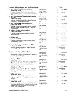 FY 2026-27
Conference Report on the Base, Capital and Expansion Budget
87 North Carolina Police Benevolent Association
Budget Fund: 100351
Provides a directed grant to the North Carolina Police
Benevolent Association for a Post-Traumatic Stress Disorder
study.
500,000
-
-
Requirements
Less: Receipts
FTE
Net Appropriation 500,000
$
$
$
NR
88 North Carolina Resource Conservation & Development
Association
Budget Fund: 100351
Provides a directed grant to the North Carolina Resource
Conservation & Development Association.
1,500,000
-
-
Requirements
Less: Receipts
FTE
Net Appropriation 1,500,000
$
$
$
NR
89 North Carolina Sickle Cell Syndrome Program
Budget Fund: 100351
Provides a directed grant to the North Carolina Sickle Cell
Syndrome Program within the Department of Health and
Human Services.
1,000,000
-
-
Requirements
Less: Receipts
FTE
Net Appropriation 1,000,000
$
$
$
NR
90 Northeast Workforce Development Board
Budget Fund: 100351
Provides a directed grant to the Northeast Workforce
Development Board.
750,000
-
-
Requirements
Less: Receipts
FTE
Net Appropriation 750,000
$
$
$
NR
91 One More Child
Budget Fund: 100351
Provides a directed grant to One More Child to support
human trafficking survivors.
900,000
-
-
Requirements
Less: Receipts
FTE
Net Appropriation 900,000
$
$
$
NR
92 Opportunities Industrialization Center, Inc. (OIC)
Budget Fund: 100351
Provides a directed grant to the OIC of Rocky Mount to
expand mobile health services.
2,000,000
-
-
Requirements
Less: Receipts
FTE
Net Appropriation 2,000,000
$
$
$
NR
93 Preservation of Historical Records Grants
Budget Fund: 100351
Provides funds to preserve historical records at Register of
Deeds offices across the State.
250,000
-
-
Requirements
Less: Receipts
FTE
Net Appropriation 250,000
$
$
$
NR
94 Primary Care Solutions
Budget Fund: 100351
Provides a directed grant for Primary Care Solutions which
offers wraparound support services to young adults facing
homelessness, incarceration, or institutionalization.
3,000,000
-
-
Requirements
Less: Receipts
FTE
Net Appropriation 3,000,000
$
$
$
NR
95 Pulse Renewal Project Inc.
Budget Fund: 100351
Provides a directed grant for the Pulse Renewal Project Inc.,
which offers mental health and other assistance for first
responders.
1,000,000
-
-
Requirements
Less: Receipts
FTE
Net Appropriation 1,000,000
$
$
$
NR
96 Purple Heart Homes, Inc.
Budget Fund: 100351
Provides a directed grant to Purple Heart Homes, Inc., to
support housing solutions for service-connected disabled
veterans.
1,000,000
-
-
Requirements
Less: Receipts
FTE
Net Appropriation 1,000,000
$
$
$
NR
97 Reclamation FARMacy
Budget Fund: 100351
Provides a directed grant to Reclamation FARMacy in Wake
County which works to expand access to fresh food through
education, community partnerships, and practical skill
building across the community.
125,000
-
-
Requirements
Less: Receipts
FTE
Net Appropriation 125,000
$
$
$
NR
Budget and Management - Special Approp. F 32
 