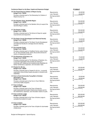 FY 2026-27
Conference Report on the Base, Capital and Expansion Budget
569 The Partnership for Children of Wayne County
Budget Fund: 100355
Provides a directed grant to The Partnership for Children of
Wayne County, Inc.
25,000
25,000
-
Requirements
Less: Receipts
FTE
Net Appropriation -
$
$
$
NR
NR
570 The Salvation Army, Sandhills Region
Budget Fund: 100355
Provides a directed grant to the Salvation Army to support the
Sandhills Region centers.
150,000
150,000
-
Requirements
Less: Receipts
FTE
Net Appropriation -
$
$
$
NR
NR
571 The School of Hope
Budget Fund: 100355
Provides a directed grant to The School of Hope for capital
improvements and equipment.
100,000
100,000
-
Requirements
Less: Receipts
FTE
Net Appropriation -
$
$
$
NR
NR
572 The Swain County Genealogical and Historical Society
Budget Fund: 100355
Provides a directed grant to The Swain County Genealogical
and Historical Society for a storage area and cleaning
supplies.
18,000
18,000
-
Requirements
Less: Receipts
FTE
Net Appropriation -
$
$
$
NR
NR
573 The Umbrella Center
Budget Fund: 100355
Provides a directed grant to CharMeck Family Justice Center,
Inc. for The Umbrella Center, which will provide services for
victims of interpersonal violence.
150,000
150,000
-
Requirements
Less: Receipts
FTE
Net Appropriation -
$
$
$
NR
NR
574 The Workshop of Davidson, Inc.
Budget Fund: 100355
Provides a directed grant to The Workshop of Davidson, Inc.,
a nonprofit organization that provides job training to
individuals with intellectual and developmental disabilities for
facility maintenance, expansion, and renovation need.
75,000
75,000
-
Requirements
Less: Receipts
FTE
Net Appropriation -
$
$
$
NR
NR
575 Theatre For All, Inc.
Budget Fund: 100355
Provides a directed grant to Theatre For All, Inc., a nonprofit
organization that provides theatre education to students with
disabilities.
100,000
100,000
-
Requirements
Less: Receipts
FTE
Net Appropriation -
$
$
$
NR
NR
576 Tom A. Finch Community Young Men's Christian
Association, Inc.
Budget Fund: 100355
Provides a directed grant to the Tom A. Finch YMCA for
community health programs.
50,000
50,000
-
Requirements
Less: Receipts
FTE
Net Appropriation -
$
$
$
NR
NR
577 Town of Angier
Budget Fund: 100355
Provides a directed grant to the Town of Angier for
water/wastewater/stormwater infrastructure projects and for
the maintenance, expansion, and renovation needs of a park.
100,000
100,000
-
Requirements
Less: Receipts
FTE
Net Appropriation -
$
$
$
NR
NR
578 Town of Archer Lodge
Budget Fund: 100355
Provides a directed grant to the Town of Archer Lodge to
complete the buildout of a park.
265,000
265,000
-
Requirements
Less: Receipts
FTE
Net Appropriation -
$
$
$
NR
NR
579 Town of Ayden
Budget Fund: 100355
Provides a directed grant to the Town of Ayden for stormwater
infrastructure.
250,000
250,000
-
Requirements
Less: Receipts
FTE
Net Appropriation -
$
$
$
NR
NR
Budget and Management - Special Approp. F 77
 