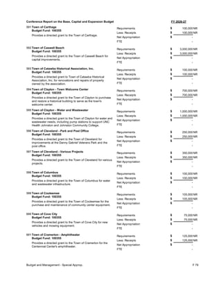 FY 2026-27
Conference Report on the Base, Capital and Expansion Budget
591 Town of Carthage
Budget Fund: 100355
Provides a directed grant to the Town of Carthage.
100,000
100,000
-
Requirements
Less: Receipts
FTE
Net Appropriation -
$
$
$
NR
NR
592 Town of Caswell Beach
Budget Fund: 100355
Provides a directed grant to the Town of Caswell Beach for
capital improvements.
3,000,000
3,000,000
-
Requirements
Less: Receipts
FTE
Net Appropriation -
$
$
$
NR
NR
593 Town of Catawba Historical Association, Inc.
Budget Fund: 100355
Provides a directed grant to Town of Catawba Historical
Association, Inc. for renovations and repairs of property
owned by the association.
100,000
100,000
-
Requirements
Less: Receipts
FTE
Net Appropriation -
$
$
$
NR
NR
594 Town of Clayton - Town Welcome Center
Budget Fund: 100355
Provides a directed grant to the Town of Clayton to purchase
and restore a historical building to serve as the town's
welcome center.
700,000
700,000
-
Requirements
Less: Receipts
FTE
Net Appropriation -
$
$
$
NR
NR
595 Town of Clayton - Water and Wastewater
Budget Fund: 100355
Provides a directed grant to the Town of Clayton for water and
wastewater needs, including pump stations to support UNC
Health Johnston and Johnston Community College.
1,000,000
1,000,000
-
Requirements
Less: Receipts
FTE
Net Appropriation -
$
$
$
NR
NR
596 Town of Cleveland - Park and Post Office
Budget Fund: 100355
Provides a directed grant to the Town of Cleveland for
improvements at the Danny Gabriel Veterans Park and the
post office.
250,000
250,000
-
Requirements
Less: Receipts
FTE
Net Appropriation -
$
$
$
NR
NR
597 Town of Cleveland - Various Projects
Budget Fund: 100355
Provides a directed grant to the Town of Cleveland for various
projects.
350,000
350,000
-
Requirements
Less: Receipts
FTE
Net Appropriation -
$
$
$
NR
NR
598 Town of Columbus
Budget Fund: 100355
Provides a directed grant to the Town of Columbus for water
and wastewater infrastructure.
100,000
100,000
-
Requirements
Less: Receipts
FTE
Net Appropriation -
$
$
$
NR
NR
599 Town of Cooleemee
Budget Fund: 100355
Provides a directed grant to the Town of Cooleemee for the
purchase and maintenance of community center equipment.
105,000
105,000
-
Requirements
Less: Receipts
FTE
Net Appropriation -
$
$
$
NR
NR
600 Town of Cove City
Budget Fund: 100355
Provides a directed grant to the Town of Cove City for new
vehicles and mowing equipment.
75,000
75,000
-
Requirements
Less: Receipts
FTE
Net Appropriation -
$
$
$
NR
NR
601 Town of Cramerton - Amphitheater
Budget Fund: 100355
Provides a directed grant to the Town of Cramerton for the
Centennial Center's amphitheater.
125,000
125,000
-
Requirements
Less: Receipts
FTE
Net Appropriation -
$
$
$
NR
NR
Budget and Management - Special Approp. F 79
 