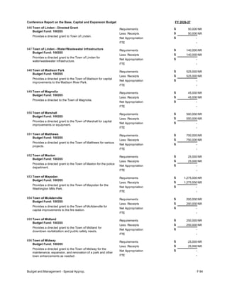 FY 2026-27
Conference Report on the Base, Capital and Expansion Budget
646 Town of Linden - Directed Grant
Budget Fund: 100355
Provides a directed grant to Town of Linden.
50,000
50,000
-
Requirements
Less: Receipts
FTE
Net Appropriation -
$
$
$
NR
NR
647 Town of Linden - Water/Wastewater Infrastructure
Budget Fund: 100355
Provides a directed grant to the Town of Linden for
water/wastewater infrastructure.
140,000
140,000
-
Requirements
Less: Receipts
FTE
Net Appropriation -
$
$
$
NR
NR
648 Town of Madison Park
Budget Fund: 100355
Provides a directed grant to the Town of Madison for capital
improvements to the Madison River Park.
525,000
525,000
-
Requirements
Less: Receipts
FTE
Net Appropriation -
$
$
$
NR
NR
649 Town of Magnolia
Budget Fund: 100355
Provides a directed to the Town of Magnolia.
45,000
45,000
-
Requirements
Less: Receipts
FTE
Net Appropriation -
$
$
$
NR
NR
650 Town of Marshall
Budget Fund: 100355
Provides a directed grant to the Town of Marshall for capital
improvements or equipment.
500,000
500,000
-
Requirements
Less: Receipts
FTE
Net Appropriation -
$
$
$
NR
NR
651 Town of Matthews
Budget Fund: 100355
Provides a directed grant to the Town of Matthews for various
projects.
750,000
750,000
-
Requirements
Less: Receipts
FTE
Net Appropriation -
$
$
$
NR
NR
652 Town of Maxton
Budget Fund: 100355
Provides a directed grant to the Town of Maxton for the police
department.
25,000
25,000
-
Requirements
Less: Receipts
FTE
Net Appropriation -
$
$
$
NR
NR
653 Town of Mayodan
Budget Fund: 100355
Provides a directed grant to the Town of Mayodan for the
Washington Mills Park.
1,275,000
1,275,000
-
Requirements
Less: Receipts
FTE
Net Appropriation -
$
$
$
NR
NR
654 Town of McAdenville
Budget Fund: 100355
Provides a directed grant to the Town of McAdenville for
capital improvements to the fire station.
200,000
200,000
-
Requirements
Less: Receipts
FTE
Net Appropriation -
$
$
$
NR
NR
655 Town of Midland
Budget Fund: 100355
Provides a directed grant to the Town of Midland for
downtown revitalization and public safety needs.
250,000
250,000
-
Requirements
Less: Receipts
FTE
Net Appropriation -
$
$
$
NR
NR
656 Town of Midway
Budget Fund: 100355
Provides a directed grant to the Town of Midway for the
maintenance, expansion, and renovation of a park and other
town enhancements as needed.
25,000
25,000
-
Requirements
Less: Receipts
FTE
Net Appropriation -
$
$
$
NR
NR
Budget and Management - Special Approp. F 84
 