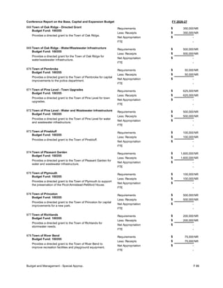 FY 2026-27
Conference Report on the Base, Capital and Expansion Budget
668 Town of Oak Ridge - Directed Grant
Budget Fund: 100355
Provides a directed grant to the Town of Oak Ridge.
350,000
350,000
-
Requirements
Less: Receipts
FTE
Net Appropriation -
$
$
$
NR
NR
669 Town of Oak Ridge - Water/Wastewater Infrastructure
Budget Fund: 100355
Provides a directed grant for the Town of Oak Ridge for
water/wastewater infrastructure.
500,000
500,000
-
Requirements
Less: Receipts
FTE
Net Appropriation -
$
$
$
NR
NR
670 Town of Pembroke
Budget Fund: 100355
Provides a directed grant to the Town of Pembroke for capital
improvements to the police department.
50,000
50,000
-
Requirements
Less: Receipts
FTE
Net Appropriation -
$
$
$
NR
NR
671 Town of Pine Level - Town Upgrades
Budget Fund: 100355
Provides a directed grant to the Town of Pine Level for town
upgrades.
625,000
625,000
-
Requirements
Less: Receipts
FTE
Net Appropriation -
$
$
$
NR
NR
672 Town of Pine Level - Water and Wastewater Infrastructure
Budget Fund: 100355
Provides a directed grant to the Town of Pine Level for water
and wastewater infrastructure.
500,000
500,000
-
Requirements
Less: Receipts
FTE
Net Appropriation -
$
$
$
NR
NR
673 Town of Pinebluff
Budget Fund: 100355
Provides a directed grant to the Town of Pinebluff.
100,000
100,000
-
Requirements
Less: Receipts
FTE
Net Appropriation -
$
$
$
NR
NR
674 Town of Pleasant Garden
Budget Fund: 100355
Provides a directed grant to the Town of Pleasant Garden for
water and wastewater infrastructure.
1,600,000
1,600,000
-
Requirements
Less: Receipts
FTE
Net Appropriation -
$
$
$
NR
NR
675 Town of Plymouth
Budget Fund: 100355
Provides a directed grant to the Town of Plymouth to support
the preservation of the Picot-Armistead-Pettiford House.
100,000
100,000
-
Requirements
Less: Receipts
FTE
Net Appropriation -
$
$
$
NR
NR
676 Town of Princeton
Budget Fund: 100355
Provides a directed grant to the Town of Princeton for capital
improvements for a new park.
500,000
500,000
-
Requirements
Less: Receipts
FTE
Net Appropriation -
$
$
$
NR
NR
677 Town of Richlands
Budget Fund: 100355
Provides a directed grant to the Town of Richlands for
stormwater needs.
200,000
200,000
-
Requirements
Less: Receipts
FTE
Net Appropriation -
$
$
$
NR
NR
678 Town of River Bend
Budget Fund: 100355
Provides a directed grant to the Town of River Bend to
improve recreation facilities and playground equipment.
75,000
75,000
-
Requirements
Less: Receipts
FTE
Net Appropriation -
$
$
$
NR
NR
Budget and Management - Special Approp. F 86
 