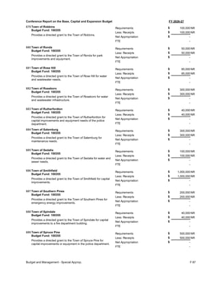 FY 2026-27
Conference Report on the Base, Capital and Expansion Budget
679 Town of Robbins
Budget Fund: 100355
Provides a directed grant to the Town of Robbins.
100,000
100,000
-
Requirements
Less: Receipts
FTE
Net Appropriation -
$
$
$
NR
NR
680 Town of Ronda
Budget Fund: 100355
Provides a directed grant to the Town of Ronda for park
improvements and equipment.
50,000
50,000
-
Requirements
Less: Receipts
FTE
Net Appropriation -
$
$
$
NR
NR
681 Town of Rose Hill
Budget Fund: 100355
Provides a directed grant to the Town of Rose Hill for water
and wastewater needs.
85,000
85,000
-
Requirements
Less: Receipts
FTE
Net Appropriation -
$
$
$
NR
NR
682 Town of Roseboro
Budget Fund: 100355
Provides a directed grant to the Town of Roseboro for water
and wastewater infrastructure.
300,000
300,000
-
Requirements
Less: Receipts
FTE
Net Appropriation -
$
$
$
NR
NR
683 Town of Rutherfordton
Budget Fund: 100355
Provides a directed grant to the Town of Rutherfordton for
capital improvements and equipment needs of the police
department.
40,000
40,000
-
Requirements
Less: Receipts
FTE
Net Appropriation -
$
$
$
NR
NR
684 Town of Salemburg
Budget Fund: 100355
Provides a directed grant to the Town of Salemburg for
maintenance needs.
300,000
300,000
-
Requirements
Less: Receipts
FTE
Net Appropriation -
$
$
$
NR
NR
685 Town of Sedalia
Budget Fund: 100355
Provides a directed grant to the Town of Sedalia for water and
sewer needs.
100,000
100,000
-
Requirements
Less: Receipts
FTE
Net Appropriation -
$
$
$
NR
NR
686 Town of Smithfield
Budget Fund: 100355
Provides a directed grant to the Town of Smithfield for capital
improvements.
1,000,000
1,000,000
-
Requirements
Less: Receipts
FTE
Net Appropriation -
$
$
$
NR
NR
687 Town of Southern Pines
Budget Fund: 100355
Provides a directed grant to the Town of Southern Pines for
emergency energy improvements.
200,000
200,000
-
Requirements
Less: Receipts
FTE
Net Appropriation -
$
$
$
NR
NR
688 Town of Spindale
Budget Fund: 100355
Provides a directed grant to the Town of Spindale for capital
improvements to a fire department building.
40,000
40,000
-
Requirements
Less: Receipts
FTE
Net Appropriation -
$
$
$
NR
NR
689 Town of Spruce Pine
Budget Fund: 100355
Provides a directed grant to the Town of Spruce Pine for
capital improvements or equipment in the police department.
500,000
500,000
-
Requirements
Less: Receipts
FTE
Net Appropriation -
$
$
$
NR
NR
Budget and Management - Special Approp. F 87
 