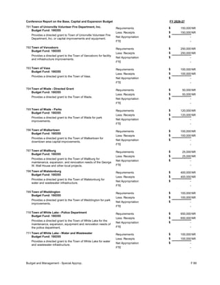 FY 2026-27
Conference Report on the Base, Capital and Expansion Budget
701 Town of Unionville Volunteer Fire Department, Inc.
Budget Fund: 100355
Provides a directed grant to Town of Unionville Volunteer Fire
Department, Inc. or capital improvements and equipment.
150,000
150,000
-
Requirements
Less: Receipts
FTE
Net Appropriation -
$
$
$
NR
NR
702 Town of Vanceboro
Budget Fund: 100355
Provides a directed grant to the Town of Vanceboro for facility
and infrastructure improvements.
250,000
250,000
-
Requirements
Less: Receipts
FTE
Net Appropriation -
$
$
$
NR
NR
703 Town of Vass
Budget Fund: 100355
Provides a directed grant to the Town of Vass.
100,000
100,000
-
Requirements
Less: Receipts
FTE
Net Appropriation -
$
$
$
NR
NR
704 Town of Wade - Directed Grant
Budget Fund: 100355
Provides a directed grant to the Town of Wade.
50,000
50,000
-
Requirements
Less: Receipts
FTE
Net Appropriation -
$
$
$
NR
NR
705 Town of Wade - Parks
Budget Fund: 100355
Provides a directed grant to the Town of Wade for park
improvements.
120,000
120,000
-
Requirements
Less: Receipts
FTE
Net Appropriation -
$
$
$
NR
NR
706 Town of Walkertown
Budget Fund: 100355
Provides a directed grant to the Town of Walkertown for
downtown area capital improvements.
100,000
100,000
-
Requirements
Less: Receipts
FTE
Net Appropriation -
$
$
$
NR
NR
707 Town of Wallburg
Budget Fund: 100355
Provides a directed grant to the Town of Wallburg for
maintenance, expansion, and renovation needs of the George
W. Wall House and other local projects.
25,000
25,000
-
Requirements
Less: Receipts
FTE
Net Appropriation -
$
$
$
NR
NR
708 Town of Walstonburg
Budget Fund: 100355
Provides a directed grant to the Town of Walstonburg for
water and wastewater infrastructure.
400,000
400,000
-
Requirements
Less: Receipts
FTE
Net Appropriation -
$
$
$
NR
NR
709 Town of Weddington
Budget Fund: 100355
Provides a directed grant to the Town of Weddington for park
improvements.
100,000
100,000
-
Requirements
Less: Receipts
FTE
Net Appropriation -
$
$
$
NR
NR
710 Town of White Lake - Police Department
Budget Fund: 100355
Provides a directed grant to the Town of White Lake for the
maintenance, expansion, equipment and renovation needs of
the police department.
650,000
650,000
-
Requirements
Less: Receipts
FTE
Net Appropriation -
$
$
$
NR
NR
711 Town of White Lake - Water and Wastewater
Budget Fund: 100355
Provides a directed grant to the Town of White Lake for water
and wastewater infrastructure.
100,000
100,000
-
Requirements
Less: Receipts
FTE
Net Appropriation -
$
$
$
NR
NR
Budget and Management - Special Approp. F 89
 