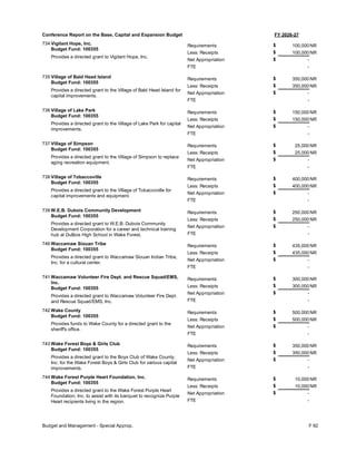FY 2026-27
Conference Report on the Base, Capital and Expansion Budget
734 Vigilant Hope, Inc.
Budget Fund: 100355
Provides a directed grant to Vigilant Hope, Inc.
100,000
100,000
-
Requirements
Less: Receipts
FTE
Net Appropriation -
$
$
$
NR
NR
735 Village of Bald Head Island
Budget Fund: 100355
Provides a directed grant to the Village of Bald Head Island for
capital improvements.
350,000
350,000
-
Requirements
Less: Receipts
FTE
Net Appropriation -
$
$
$
NR
NR
736 Village of Lake Park
Budget Fund: 100355
Provides a directed grant to the Village of Lake Park for capital
improvements.
150,000
150,000
-
Requirements
Less: Receipts
FTE
Net Appropriation -
$
$
$
NR
NR
737 Village of Simpson
Budget Fund: 100355
Provides a directed grant to the Village of Simpson to replace
aging recreation equipment.
25,000
25,000
-
Requirements
Less: Receipts
FTE
Net Appropriation -
$
$
$
NR
NR
738 Village of Tobaccoville
Budget Fund: 100355
Provides a directed grant to the Village of Tobaccoville for
capital improvements and equipment.
400,000
400,000
-
Requirements
Less: Receipts
FTE
Net Appropriation -
$
$
$
NR
NR
739 W.E.B. Dubois Community Development
Budget Fund: 100355
Provides a directed grant to W.E.B. Dubois Community
Development Corporation for a career and technical training
hub at DuBois High School in Wake Forest.
250,000
250,000
-
Requirements
Less: Receipts
FTE
Net Appropriation -
$
$
$
NR
NR
740 Waccamaw Siouan Tribe
Budget Fund: 100355
Provides a directed grant to Waccamaw Siouan Indian Tribe,
Inc. for a cultural center.
435,000
435,000
-
Requirements
Less: Receipts
FTE
Net Appropriation -
$
$
$
NR
NR
741 Waccamaw Volunteer Fire Dept. and Rescue Squad/EMS,
Inc.
Budget Fund: 100355
Provides a directed grant to Waccamaw Volunteer Fire Dept.
and Rescue Squad/EMS, Inc.
300,000
300,000
-
Requirements
Less: Receipts
FTE
Net Appropriation -
$
$
$
NR
NR
742 Wake County
Budget Fund: 100355
Provides funds to Wake County for a directed grant to the
sheriff's office.
500,000
500,000
-
Requirements
Less: Receipts
FTE
Net Appropriation -
$
$
$
NR
NR
743 Wake Forest Boys & Girls Club
Budget Fund: 100355
Provides a directed grant to the Boys Club of Wake County,
Inc. for the Wake Forest Boys & Girls Club for various capital
improvements.
350,000
350,000
-
Requirements
Less: Receipts
FTE
Net Appropriation -
$
$
$
NR
NR
744 Wake Forest Purple Heart Foundation, Inc.
Budget Fund: 100355
Provides a directed grant to the Wake Forest Purple Heart
Foundation, Inc. to assist with its banquet to recognize Purple
Heart recipients living in the region.
10,000
10,000
-
Requirements
Less: Receipts
FTE
Net Appropriation -
$
$
$
NR
NR
Budget and Management - Special Approp. F 92
 