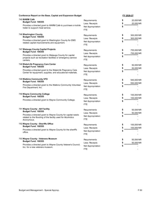 FY 2026-27
Conference Report on the Base, Capital and Expansion Budget
745 WARM Café
Budget Fund: 100355
Provides a directed grant to WARM Cafe to purchase a mobile
trailer to support meal service.
20,000
20,000
-
Requirements
Less: Receipts
FTE
Net Appropriation -
$
$
$
NR
NR
746 Washington County
Budget Fund: 100355
Provides a directed grant to Washington County for EMS
related capital improvements and equipment.
300,000
300,000
-
Requirements
Less: Receipts
FTE
Net Appropriation -
$
$
$
NR
NR
747 Watauga County Capital Projects
Budget Fund: 100355
Provides a directed grant to Watauga County for capital
projects such as recreation facilities or emergency service
centers.
755,000
755,000
-
Requirements
Less: Receipts
FTE
Net Appropriation -
$
$
$
NR
NR
748 WaterLife Pregnancy Care Center
Budget Fund: 100355
Provides a directed grant to the WaterLife Pregnancy Care
Center for equipment, supplies, and educational materials.
50,000
50,000
-
Requirements
Less: Receipts
FTE
Net Appropriation -
$
$
$
NR
NR
749 Watkins Community VFD
Budget Fund: 100355
Provides a directed grant to the Watkins Community Volunteer
Fire Department, Inc.
550,000
550,000
-
Requirements
Less: Receipts
FTE
Net Appropriation -
$
$
$
NR
NR
750 Wayne Community College
Budget Fund: 100355
Provides a directed grant to Wayne Community College.
100,000
100,000
-
Requirements
Less: Receipts
FTE
Net Appropriation -
$
$
$
NR
NR
751 Wayne County - AA Facility
Budget Fund: 100355
Provides a directed grant to Wayne County for capital needs
related to the flooding of the facility used for Alcoholics
Anonymous.
50,000
50,000
-
Requirements
Less: Receipts
FTE
Net Appropriation -
$
$
$
NR
NR
752 Wayne County - Sheriffs Office
Budget Fund: 100355
Provides a directed grant to Wayne County for the sheriff's
office.
100,000
100,000
-
Requirements
Less: Receipts
FTE
Net Appropriation -
$
$
$
NR
NR
753 Wayne County - Veterans Museum
Budget Fund: 100355
Provides a directed grant to Wayne County Veteran's Council,
Inc. for a new veterans museum.
50,000
50,000
-
Requirements
Less: Receipts
FTE
Net Appropriation -
$
$
$
NR
NR
Budget and Management - Special Approp. F 93
 