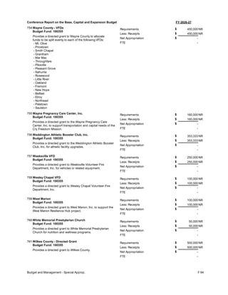 FY 2026-27
Conference Report on the Base, Capital and Expansion Budget
754 Wayne County - VFDs
Budget Fund: 100355
Provides a directed grant to Wayne County to allocate
funds to be split evenly to each of the following VFDs:
- Mt. Olive
- Pricetown
- Smith Chapel
- Grantham
- Mar Mac
- Throughfare
- Pikeville
- Pleasant Grove
- Nahunta
- Rosewood
- Little River
- Oakland
- Fremont
- New Hope
- Belfast
- Elroy
- Northeast
- Patetown
- Saulston
450,000
450,000
-
Requirements
Less: Receipts
FTE
Net Appropriation -
$
$
$
NR
NR
755 Wayne Pregnancy Care Center, Inc.
Budget Fund: 100355
Provides a directed grant to the Wayne Pregnancy Care
Center, Inc. to support transportation and capital needs of the
Cry Freedom Mission.
160,000
160,000
-
Requirements
Less: Receipts
FTE
Net Appropriation -
$
$
$
NR
NR
756 Weddington Athletic Booster Club, Inc.
Budget Fund: 100355
Provides a directed grant to the Weddington Athletic Booster
Club, Inc. for athletic facility upgrades.
353,333
353,333
-
Requirements
Less: Receipts
FTE
Net Appropriation -
$
$
$
NR
NR
757 Weeksville VFD
Budget Fund: 100355
Provides a directed grant to Weeksville Volunteer Fire
Department, Inc. for vehicles or related equipment.
250,000
250,000
-
Requirements
Less: Receipts
FTE
Net Appropriation -
$
$
$
NR
NR
758 Wesley Chapel VFD
Budget Fund: 100355
Provides a directed grant to Wesley Chapel Volunteer Fire
Department, Inc.
100,000
100,000
-
Requirements
Less: Receipts
FTE
Net Appropriation -
$
$
$
NR
NR
759 West Marion
Budget Fund: 100355
Provides a directed grant to West Marion, Inc. to support the
West Marion Resilience Hub project.
100,000
100,000
-
Requirements
Less: Receipts
FTE
Net Appropriation -
$
$
$
NR
NR
760 White Memorial Presbyterian Church
Budget Fund: 100355
Provides a directed grant to White Memorial Presbyterian
Church for nutrition and wellness programs.
50,000
50,000
-
Requirements
Less: Receipts
FTE
Net Appropriation -
$
$
$
NR
NR
761 Wilkes County - Directed Grant
Budget Fund: 100355
Provides a directed grant to Wilkes County.
500,000
500,000
-
Requirements
Less: Receipts
FTE
Net Appropriation -
$
$
$
NR
NR
Budget and Management - Special Approp. F 94
 