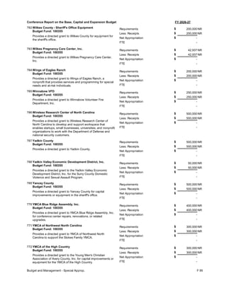 FY 2026-27
Conference Report on the Base, Capital and Expansion Budget
762 Wilkes County - Sheriff's Office Equipment
Budget Fund: 100355
Provides a directed grant to Wilkes County for equipment for
the sheriff's office.
200,000
200,000
-
Requirements
Less: Receipts
FTE
Net Appropriation -
$
$
$
NR
NR
763 Wilkes Pregnancy Care Center, Inc.
Budget Fund: 100355
Provides a directed grant to Wilkes Pregnancy Care Center,
Inc.
42,937
42,937
-
Requirements
Less: Receipts
FTE
Net Appropriation -
$
$
$
NR
NR
764 Wings of Eagles Ranch
Budget Fund: 100355
Provides a directed grant to Wings of Eagles Ranch, a
nonprofit that provides services and programming for special
needs and at-risk individuals.
200,000
200,000
-
Requirements
Less: Receipts
FTE
Net Appropriation -
$
$
$
NR
NR
765 Winnabow VFD
Budget Fund: 100355
Provides a directed grant to Winnabow Volunteer Fire
Department, Inc.
250,000
250,000
-
Requirements
Less: Receipts
FTE
Net Appropriation -
$
$
$
NR
NR
766 Wireless Research Center of North Carolina
Budget Fund: 100355
Provides a directed grant to Wireless Research Center of
North Carolina to develop and support workspace that
enables startups, small businesses, universities, and nonprofit
organizations to work with the Department of Defense and
national security customers.
500,000
500,000
-
Requirements
Less: Receipts
FTE
Net Appropriation -
$
$
$
NR
NR
767 Yadkin County
Budget Fund: 100355
Provides a directed grant to Yadkin County.
500,000
500,000
-
Requirements
Less: Receipts
FTE
Net Appropriation -
$
$
$
NR
NR
768 Yadkin Valley Economic Development District, Inc.
Budget Fund: 100355
Provides a directed grant to the Yadkin Valley Economic
Development District, Inc. for the Surry County Domestic
Violence and Sexual Assault Program.
50,000
50,000
-
Requirements
Less: Receipts
FTE
Net Appropriation -
$
$
$
NR
NR
769 Yancey County
Budget Fund: 100355
Provides a directed grant to Yancey County for capital
improvements or equipment in the sheriff's office.
500,000
500,000
-
Requirements
Less: Receipts
FTE
Net Appropriation -
$
$
$
NR
NR
770 YMCA Blue Ridge Assembly, Inc.
Budget Fund: 100355
Provides a directed grant to YMCA Blue Ridge Assembly, Inc.
for conference center repairs, renovations, or related
upgrades.
400,000
400,000
-
Requirements
Less: Receipts
FTE
Net Appropriation -
$
$
$
NR
NR
771 YMCA of Northwest North Carolina
Budget Fund: 100355
Provides a directed grant to YMCA of Northwest North
Carolina to support the Stokes Family YMCA.
300,000
300,000
-
Requirements
Less: Receipts
FTE
Net Appropriation -
$
$
$
NR
NR
772 YMCA of the High Country
Budget Fund: 100355
Provides a directed grant to the Young Men's Christian
Association of Avery County, Inc. for capital improvements or
equipment for the YMCA of the High Country.
300,000
300,000
-
Requirements
Less: Receipts
FTE
Net Appropriation -
$
$
$
NR
NR
Budget and Management - Special Approp. F 95
 